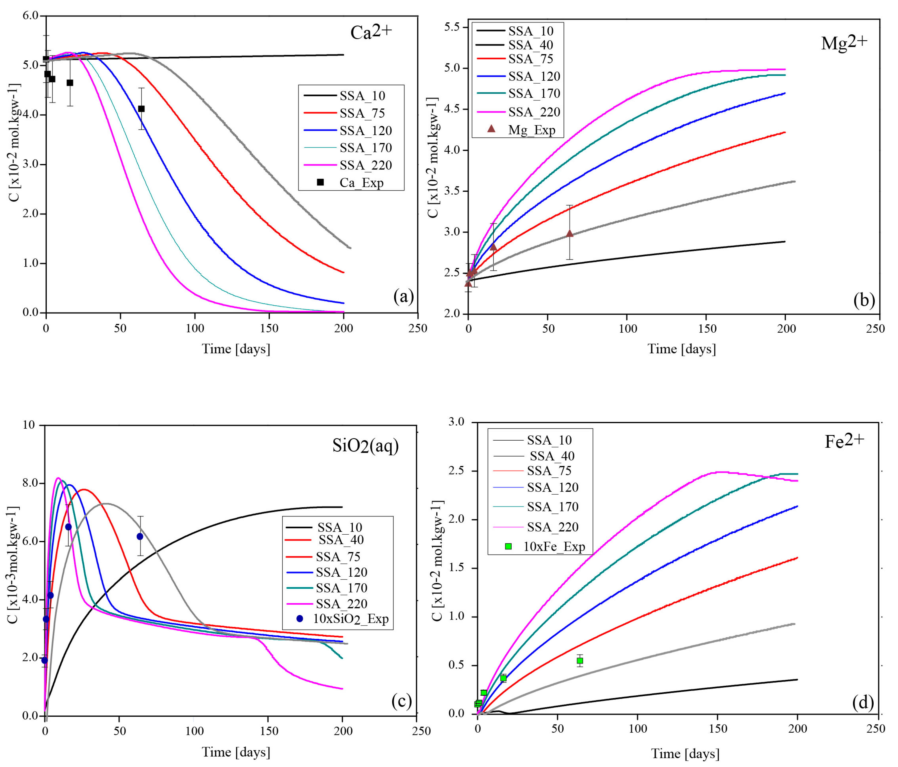 Applsci 10 05083 g008