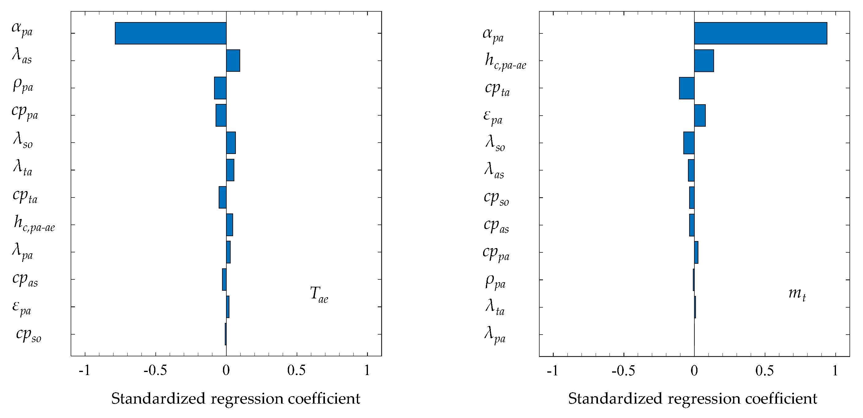 Applsci 10 05092 g007