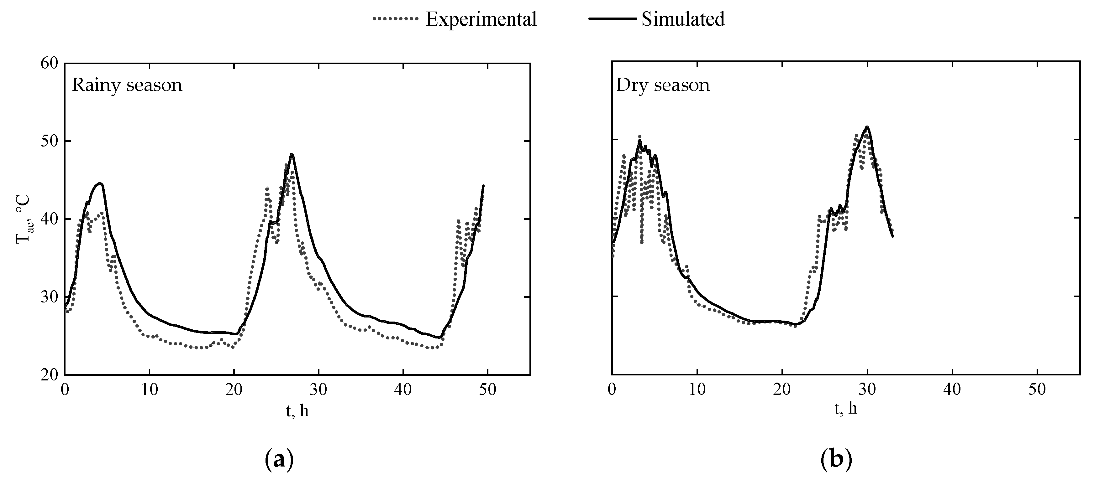 Applsci 10 05092 g009