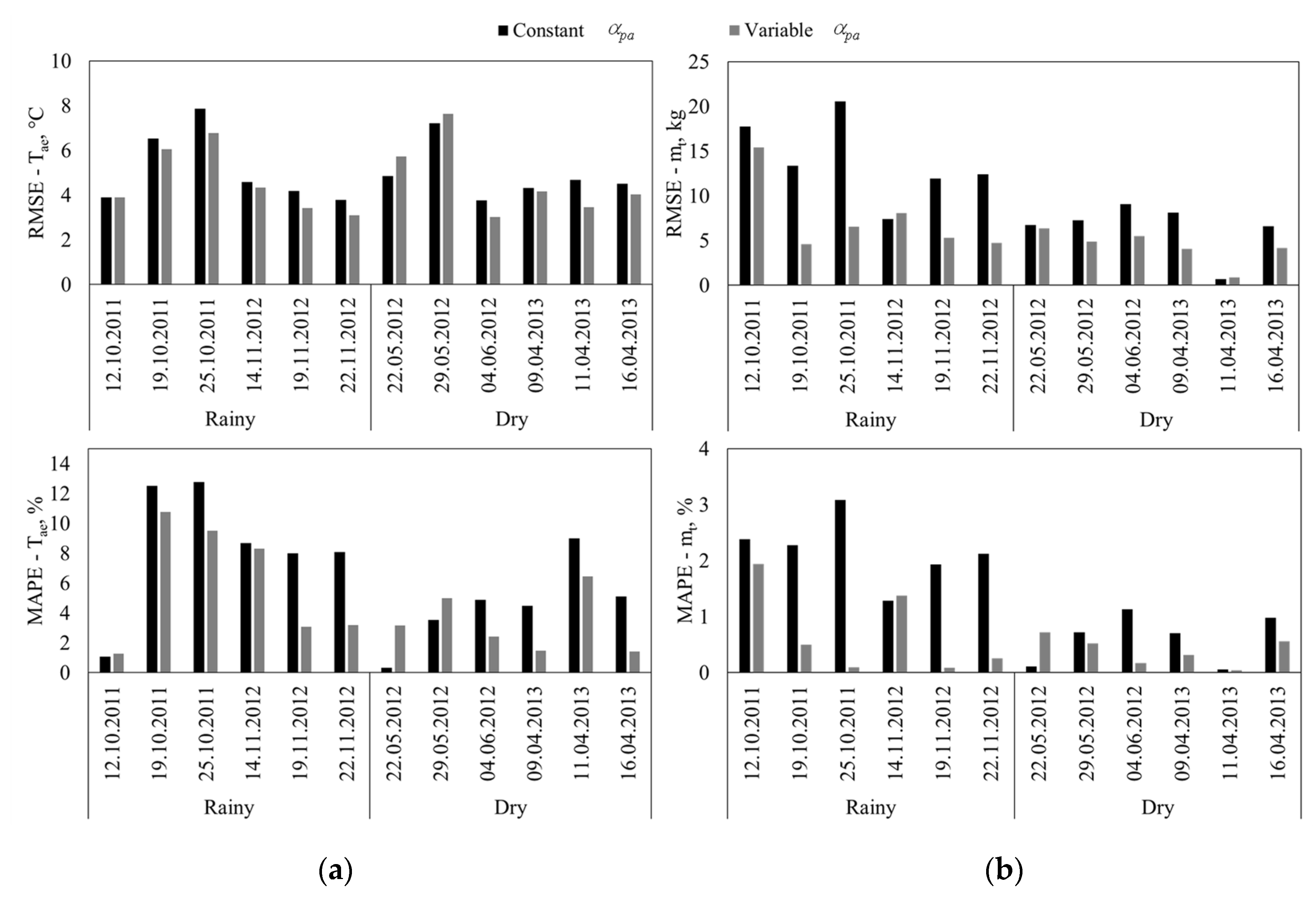 Applsci 10 05092 g012