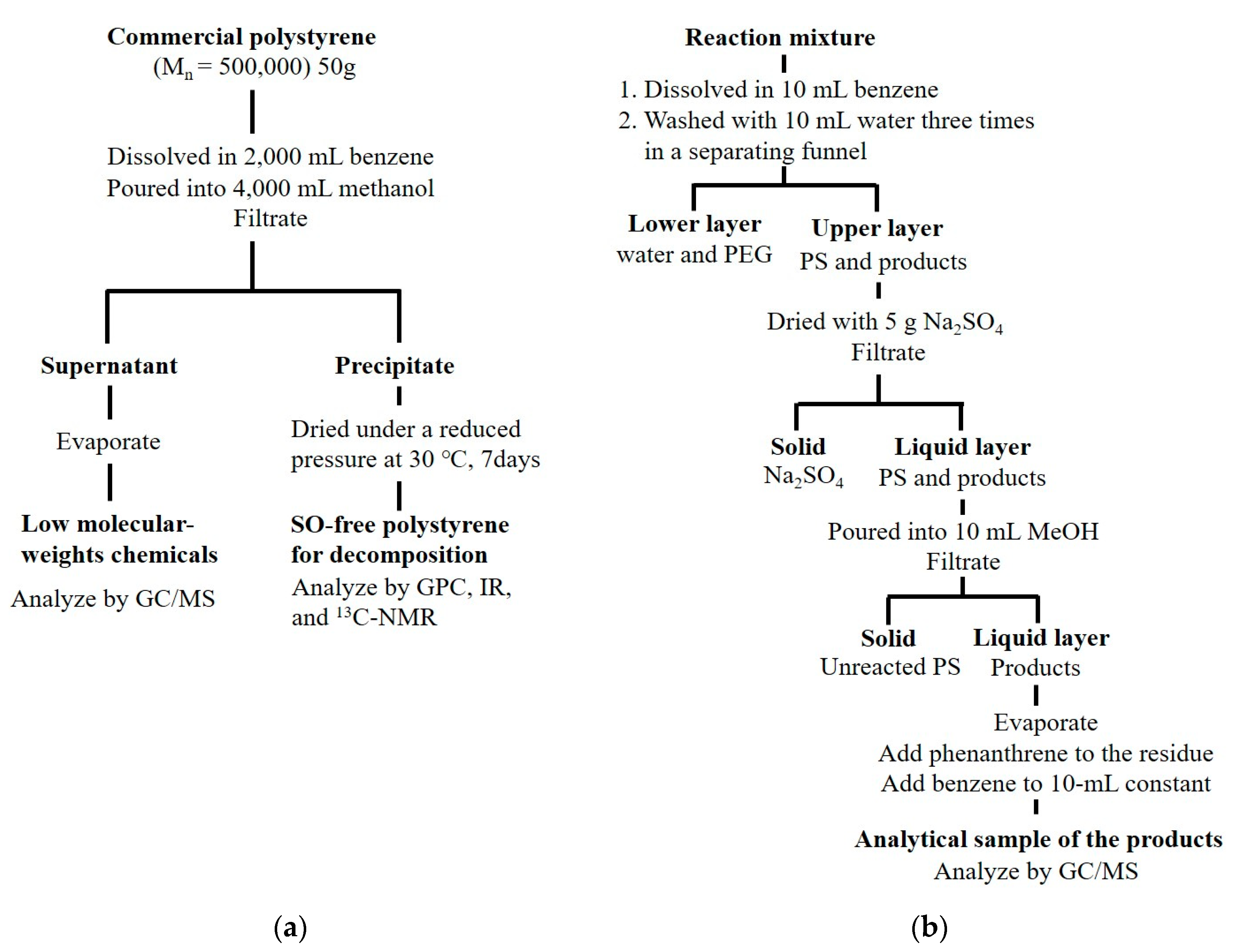 Applsci 10 05100 g001