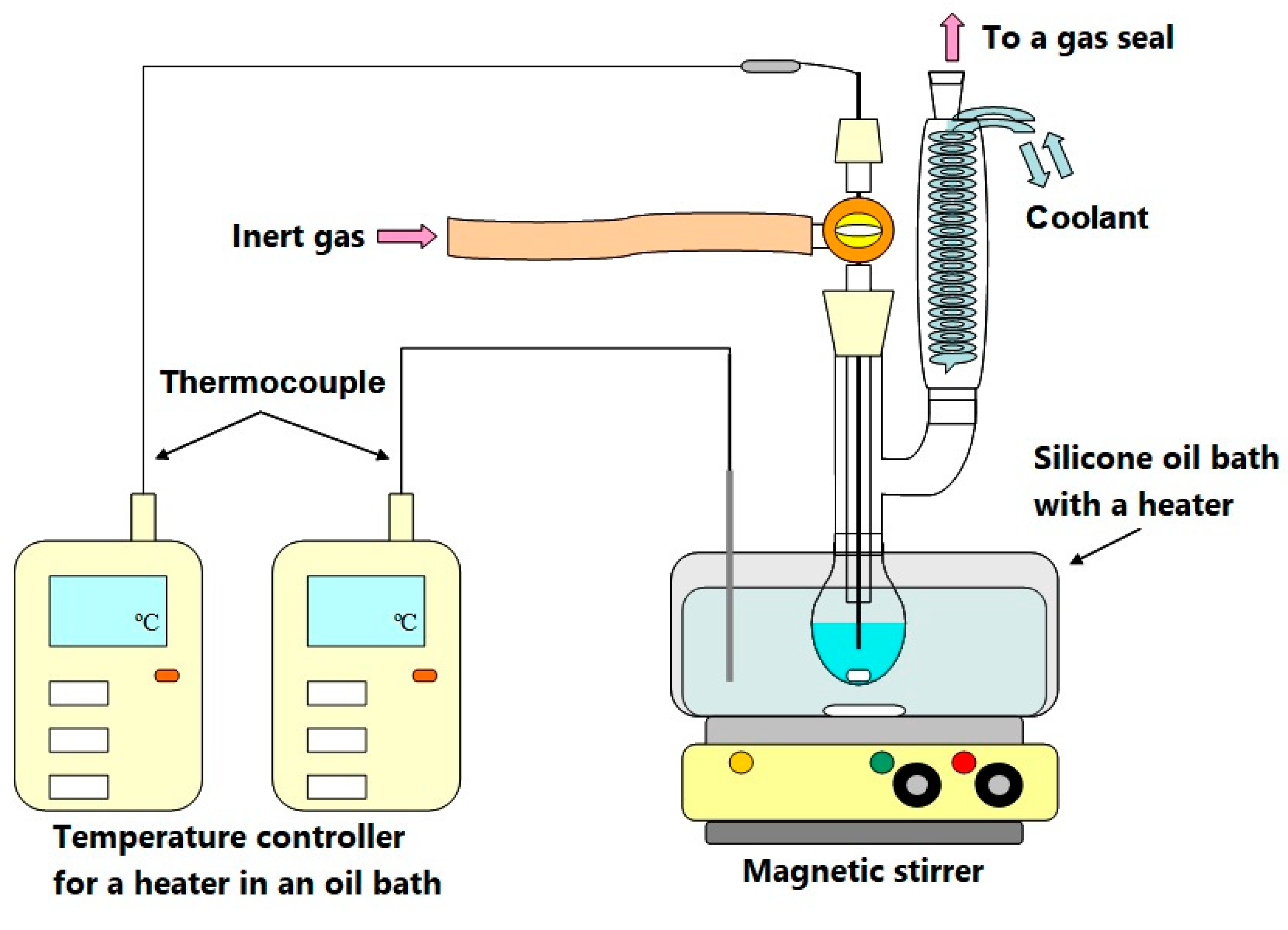 Applsci 10 05100 g002