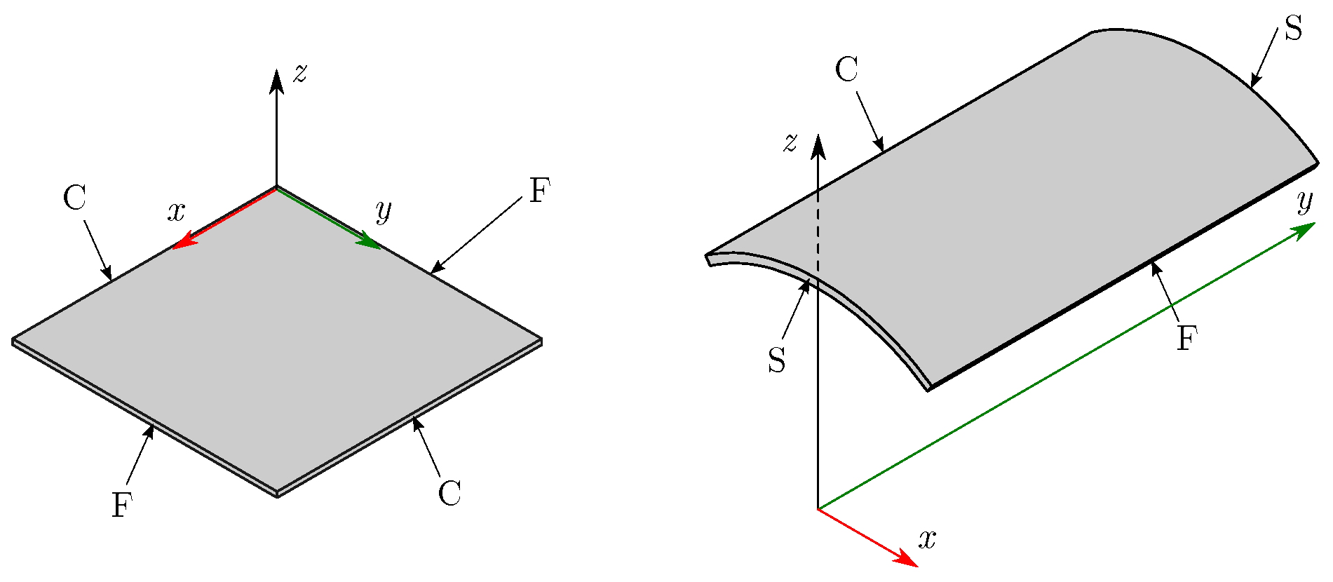 Applsci 10 05102 g003