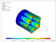 Applsci 10 05102 i006