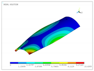 Applsci 10 05102 i032