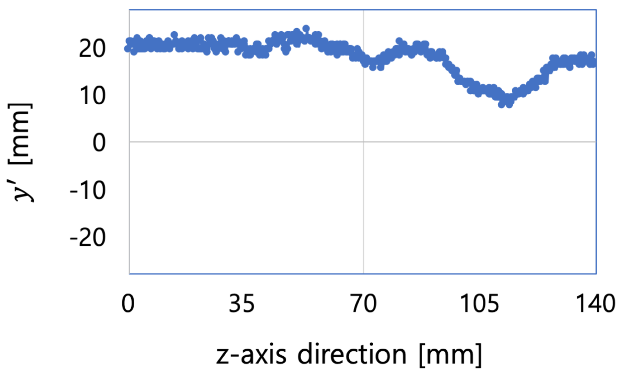 Applsci 10 05108 g009