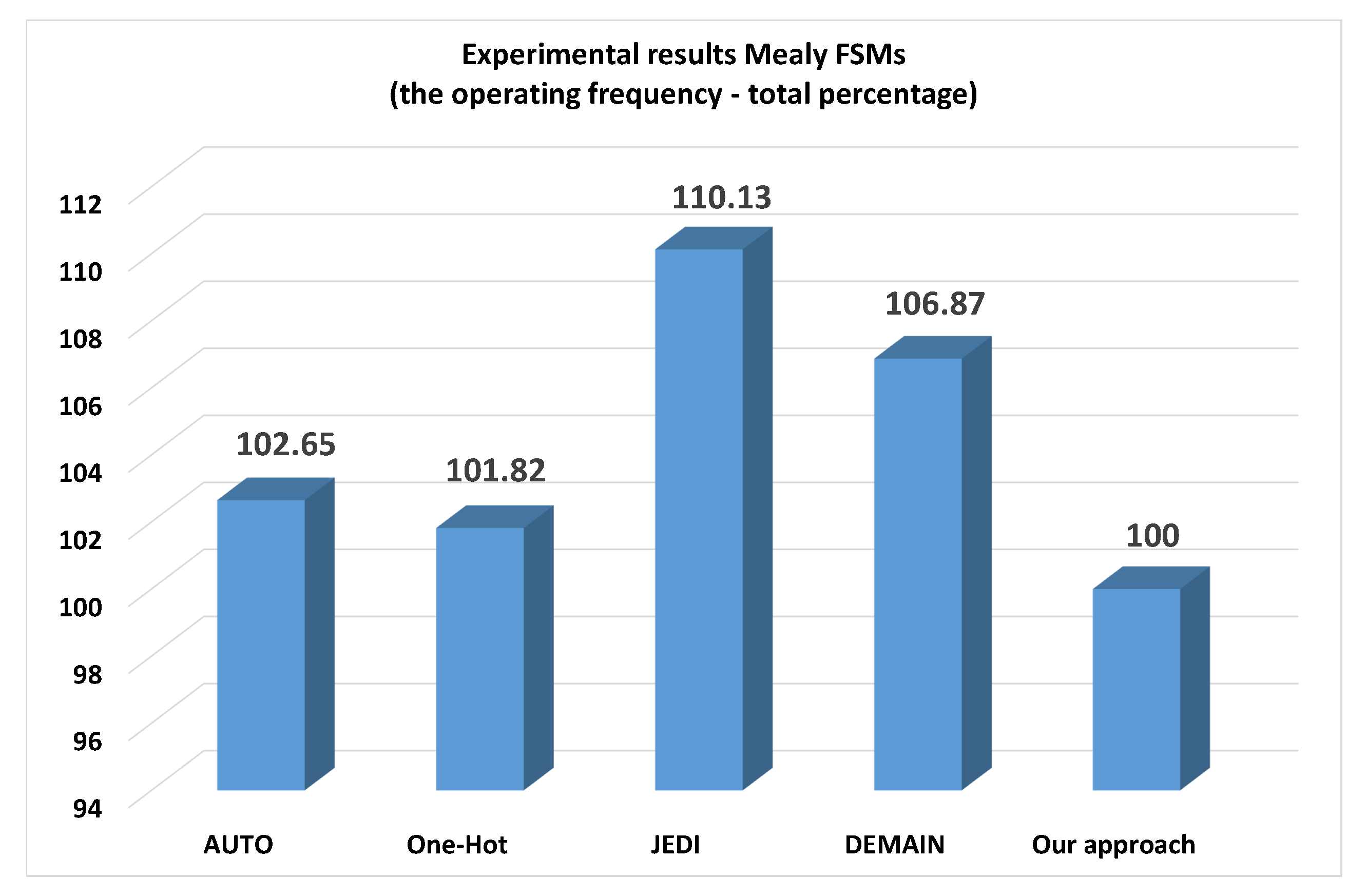 Applsci 10 05115 g008 Applsci 10 05115 g008