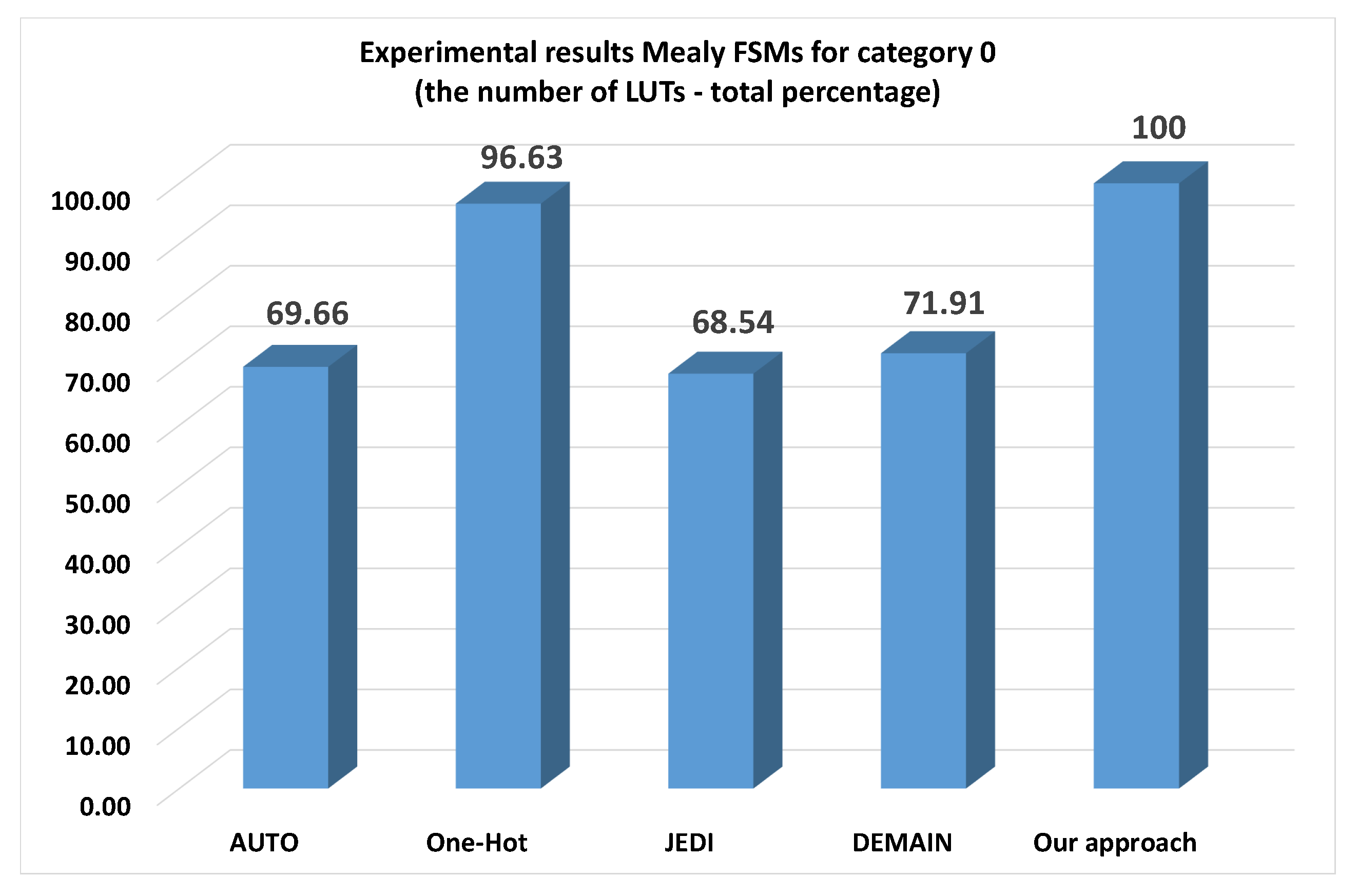 Applsci 10 05115 g009 Applsci 10 05115 g009