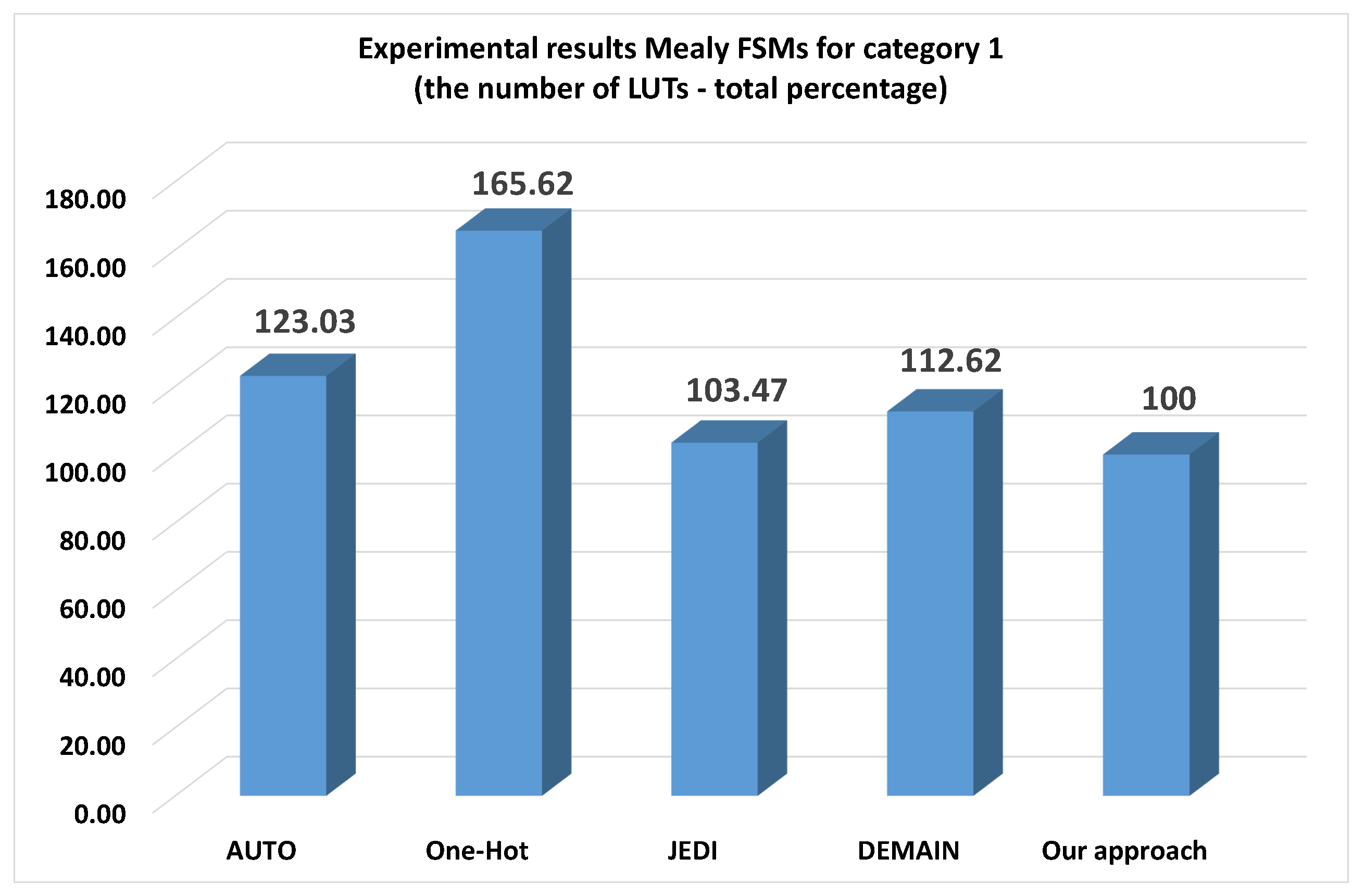 Applsci 10 05115 g010 Applsci 10 05115 g010