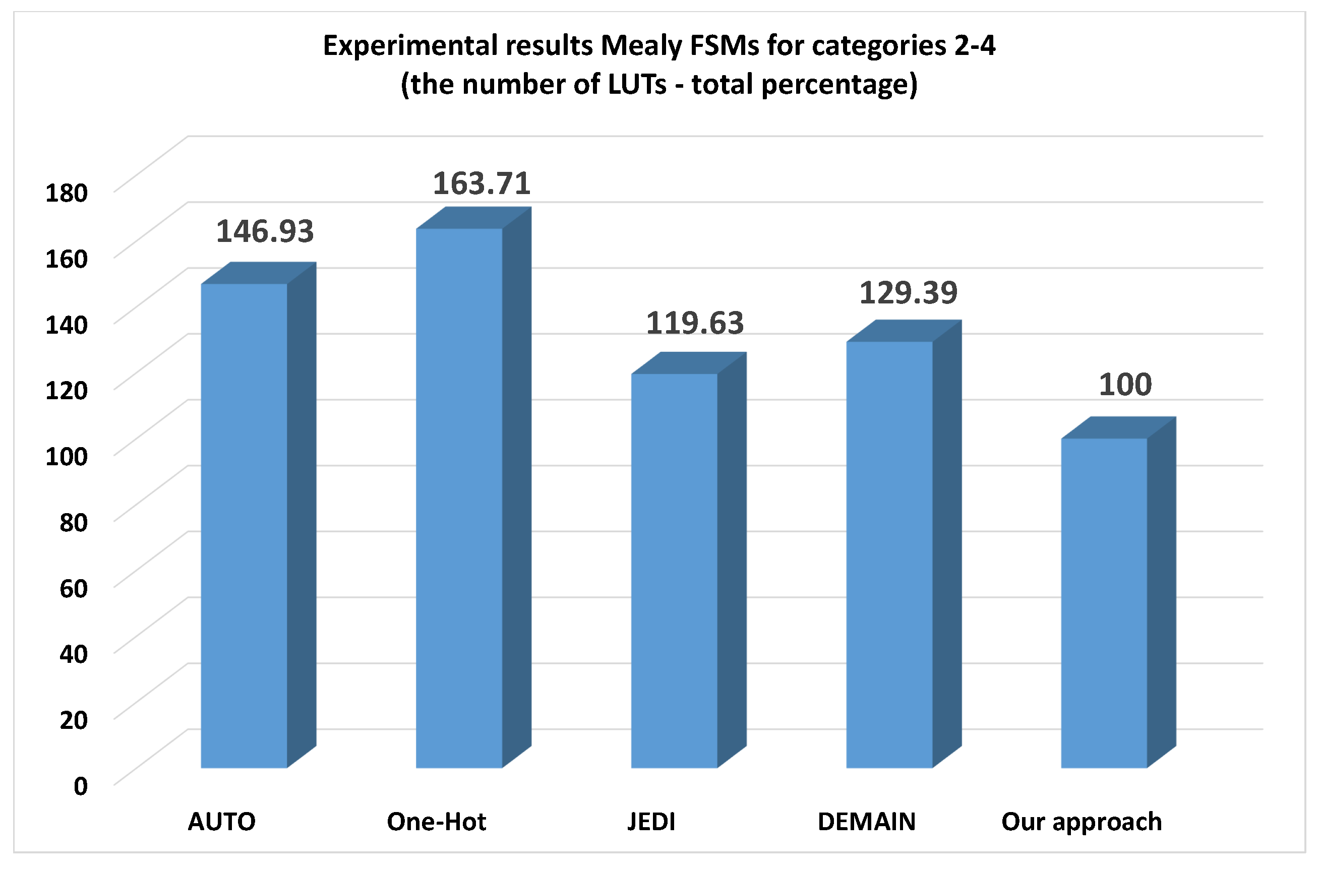 Applsci 10 05115 g011 Applsci 10 05115 g011