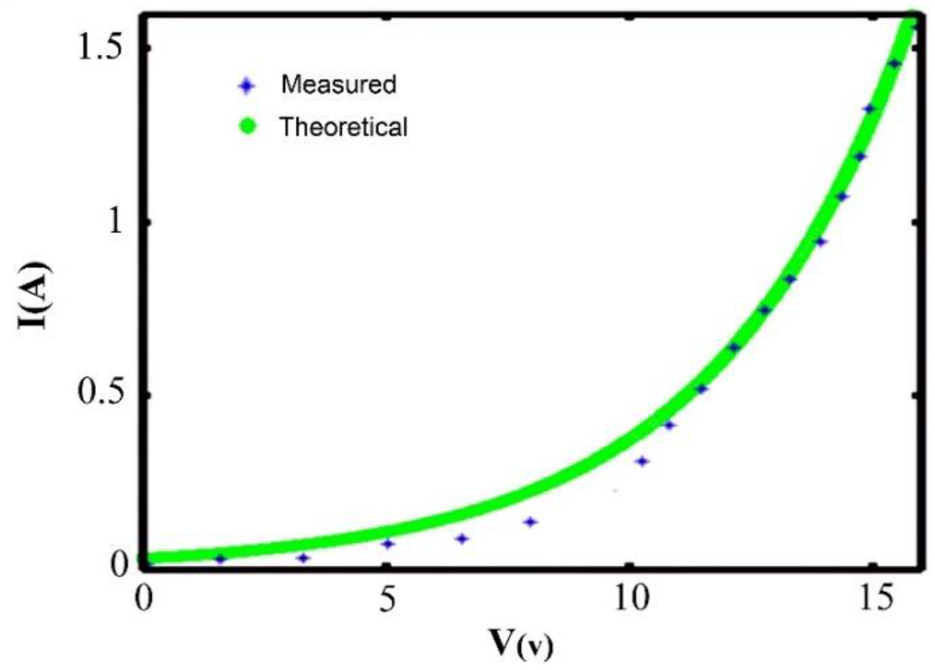 Applsci 10 05117 g009 Applsci 10 05117 g009