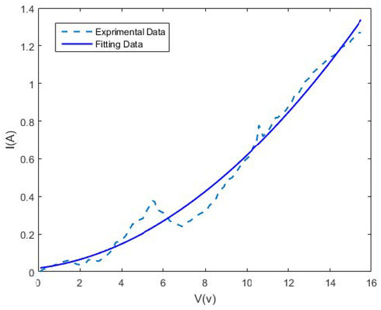 Applsci 10 05117 g0a1