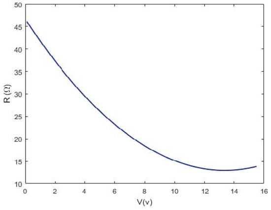 Applsci 10 05117 g0a2