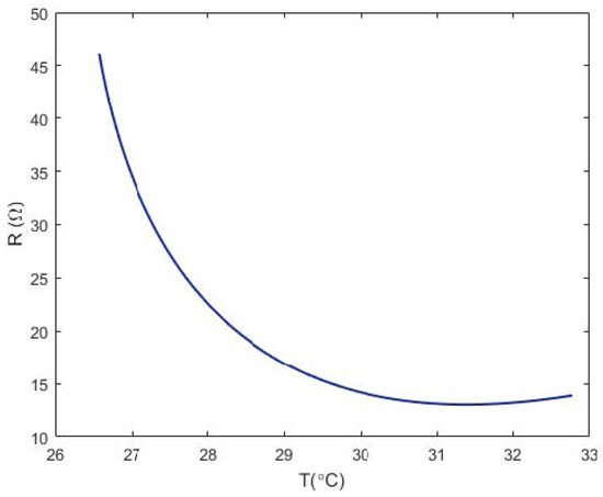 Applsci 10 05117 g0a3