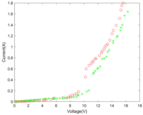 Applsci 10 05117 g0a4