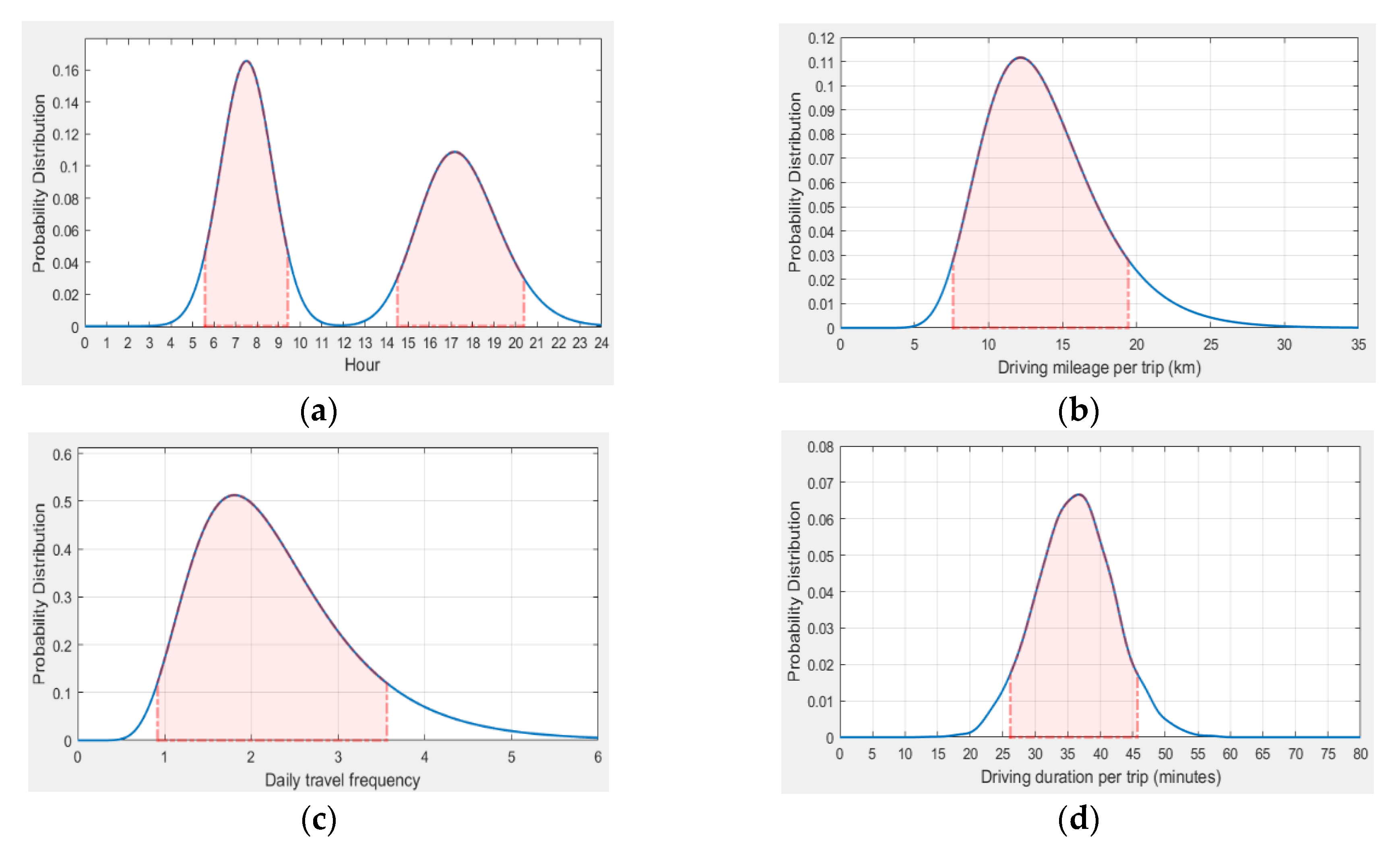 Applsci 10 05125 g001