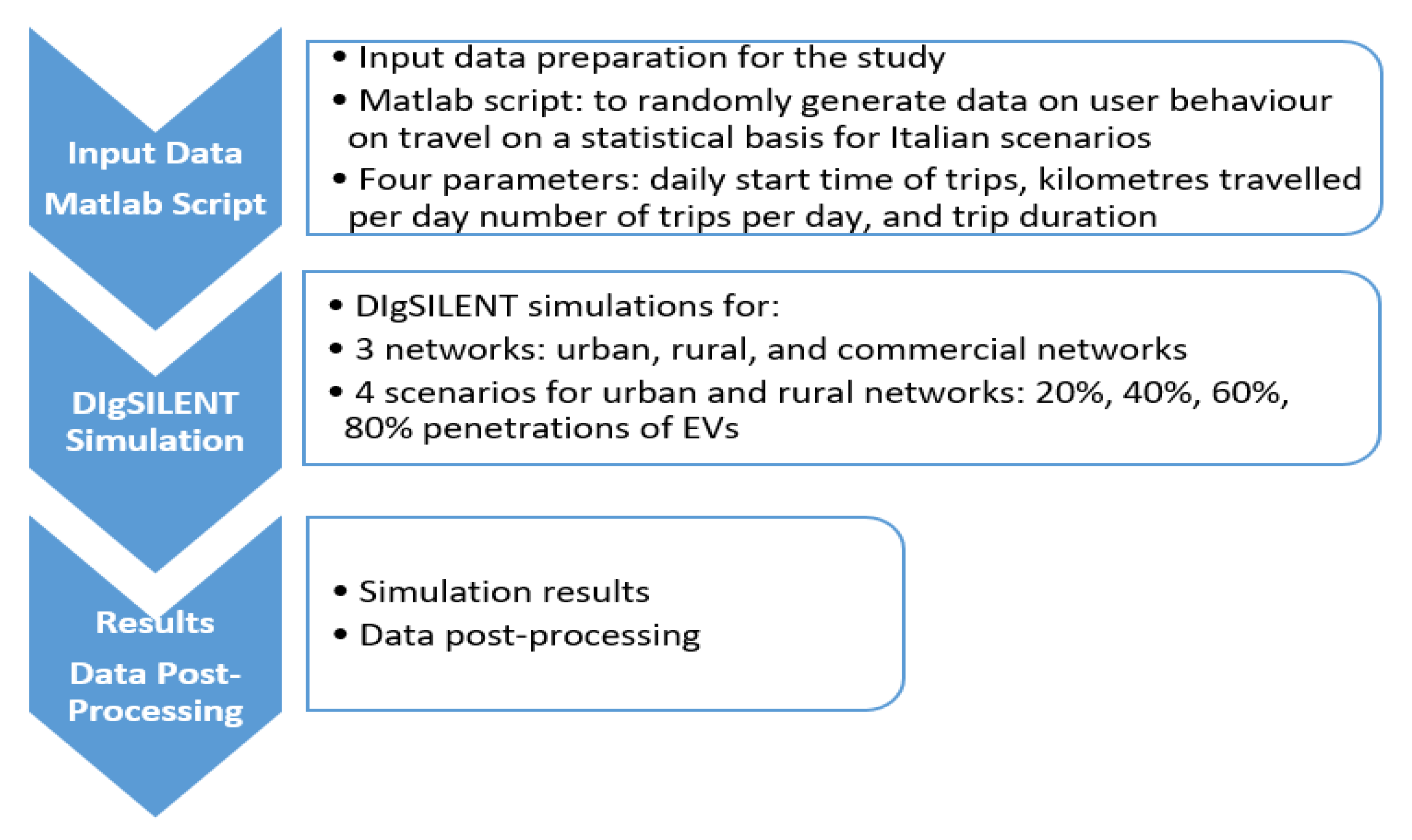 Applsci 10 05125 g002