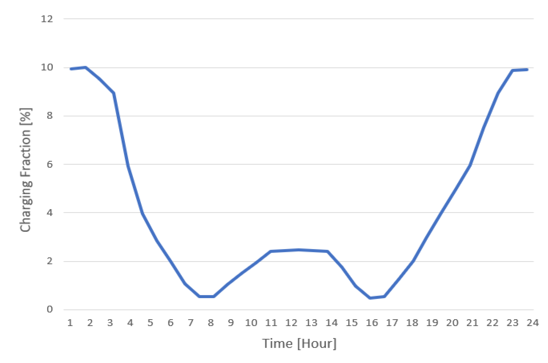 Applsci 10 05125 g003
