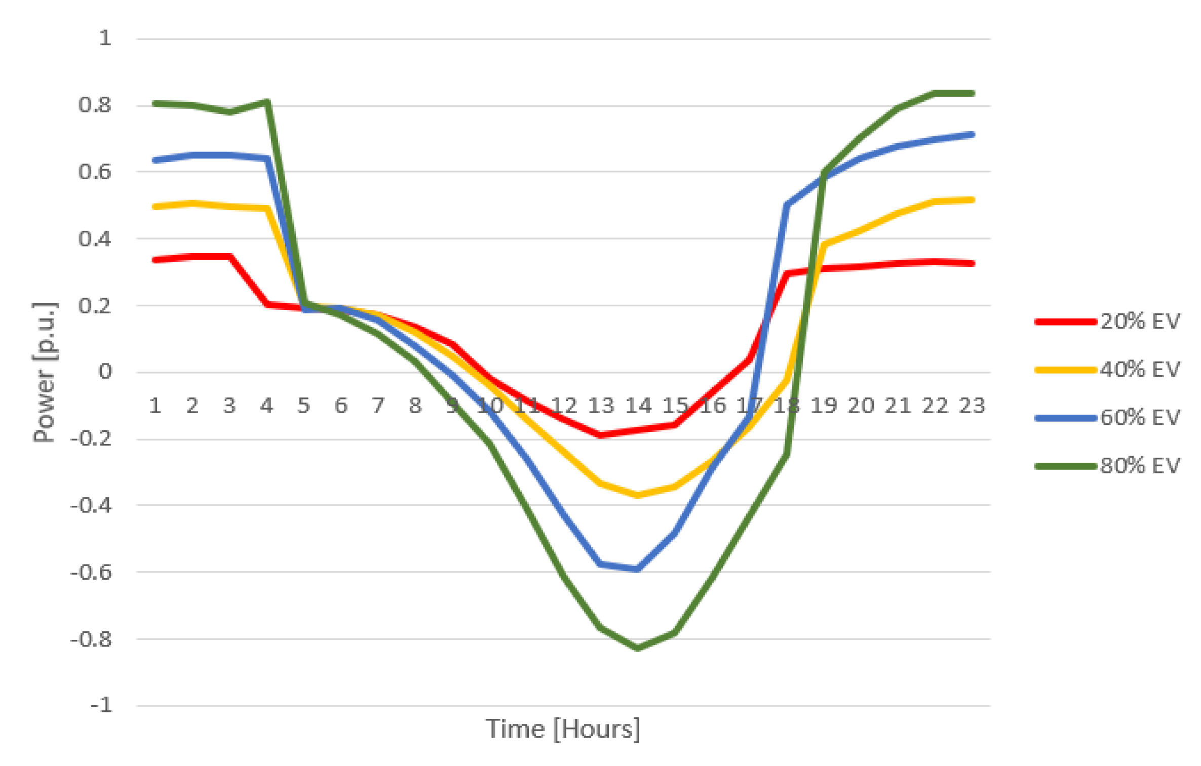 Applsci 10 05125 g006