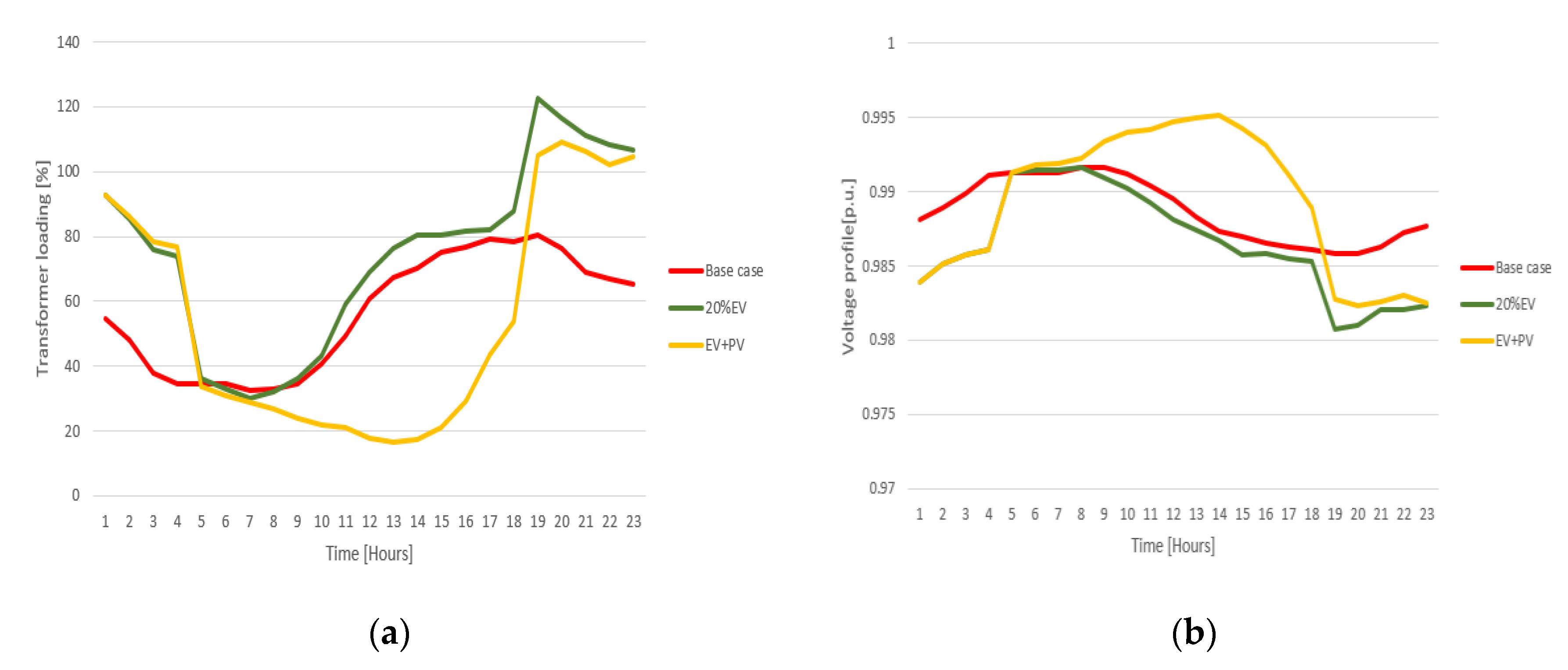 Applsci 10 05125 g008