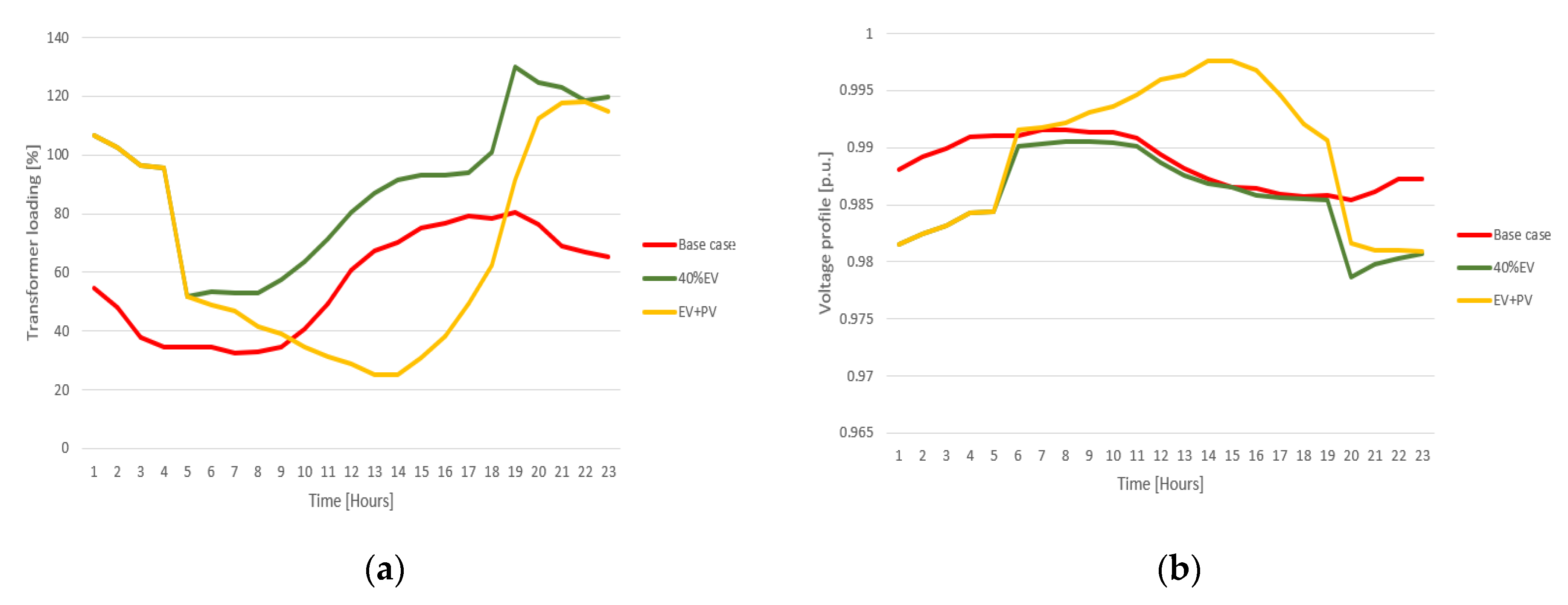 Applsci 10 05125 g009
