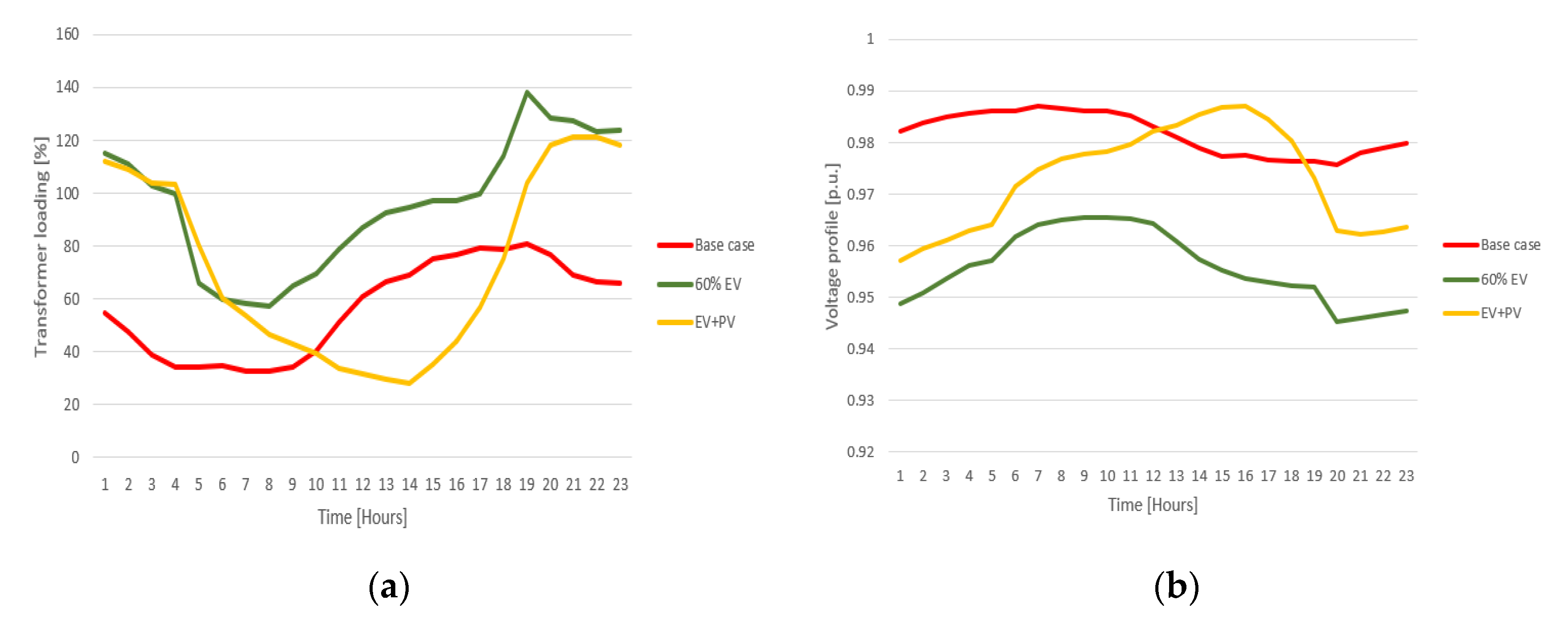 Applsci 10 05125 g010