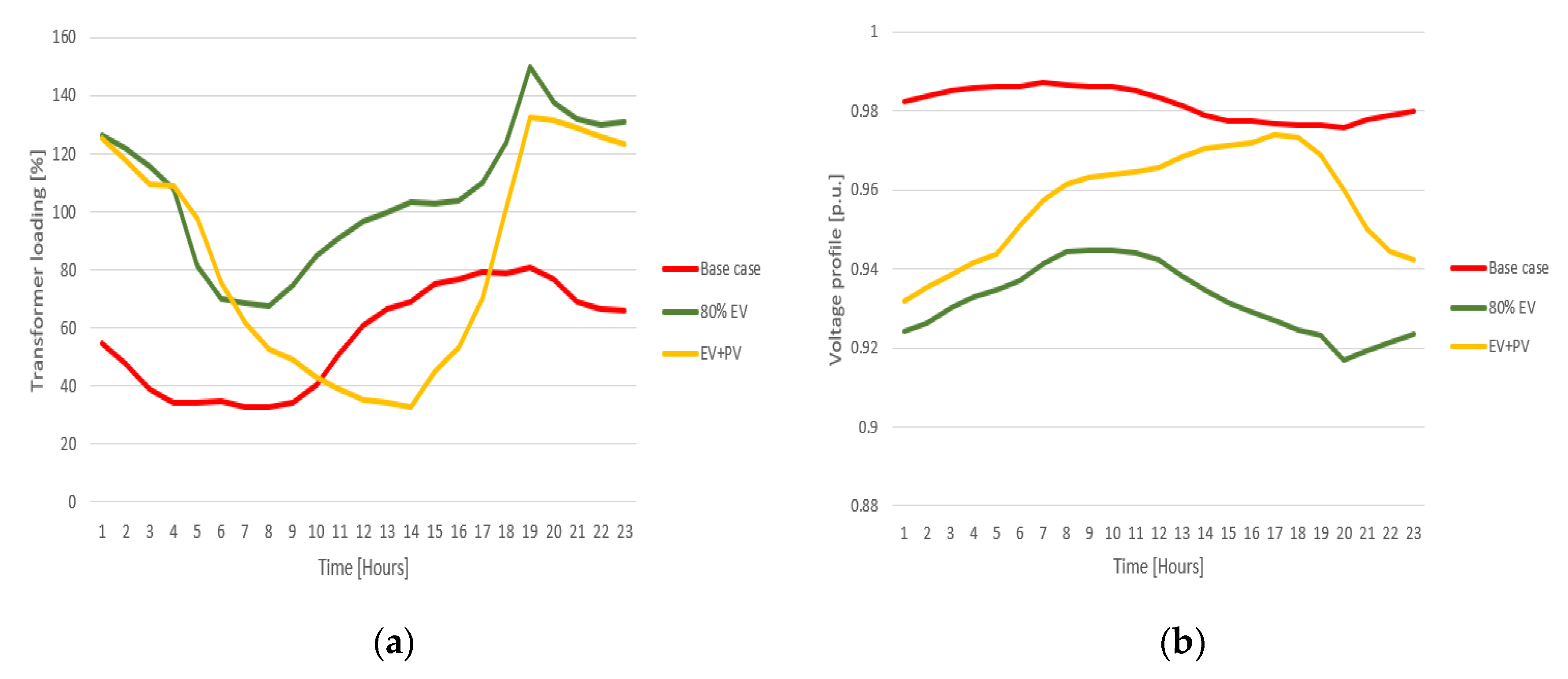 Applsci 10 05125 g011