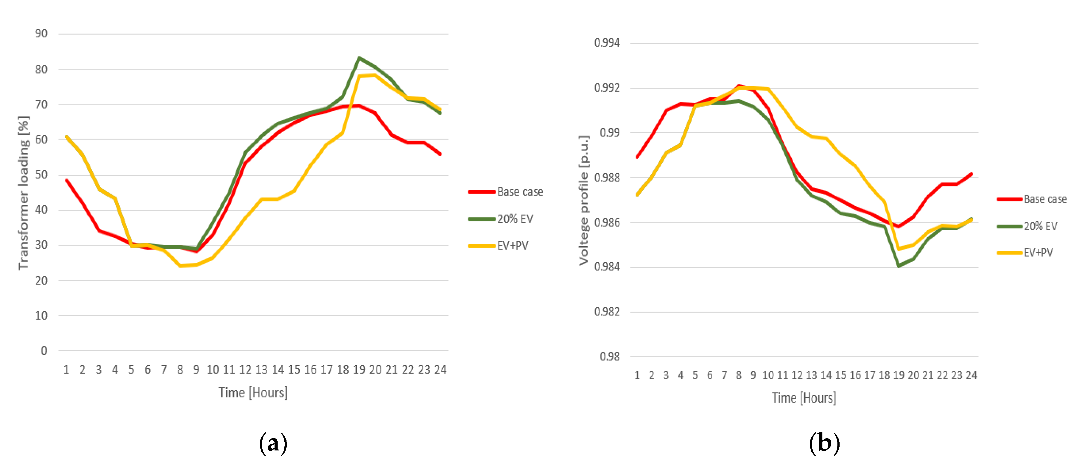 Applsci 10 05125 g013