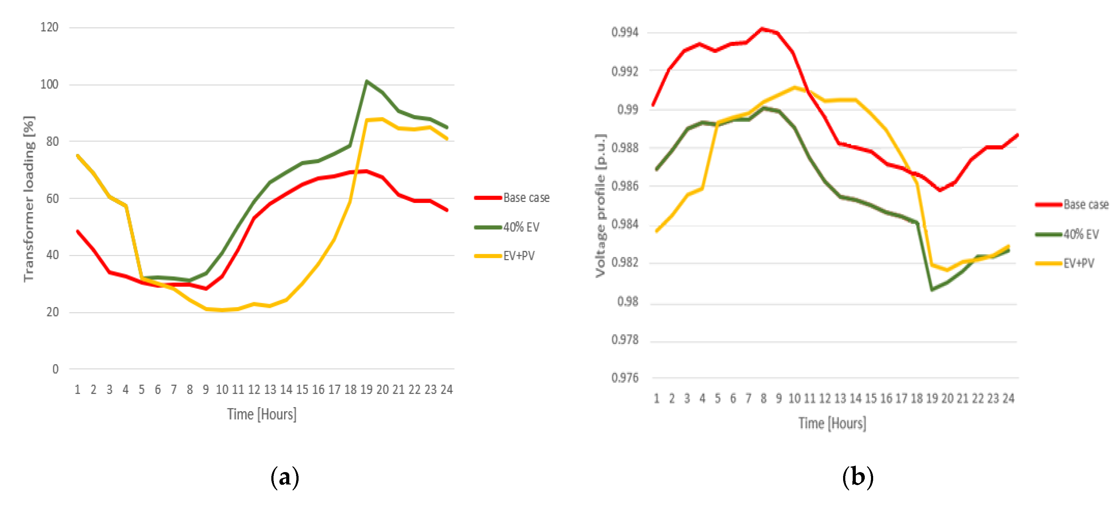 Applsci 10 05125 g014
