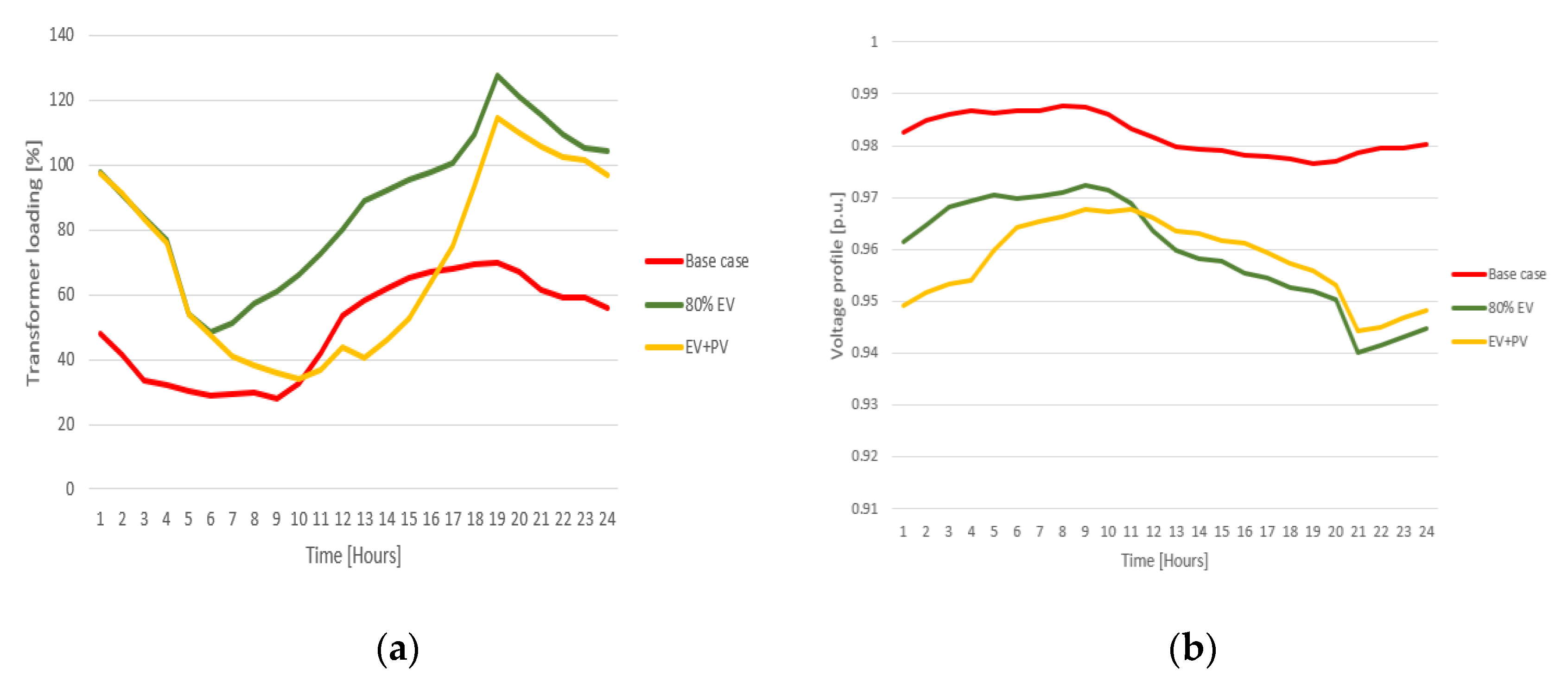 Applsci 10 05125 g016