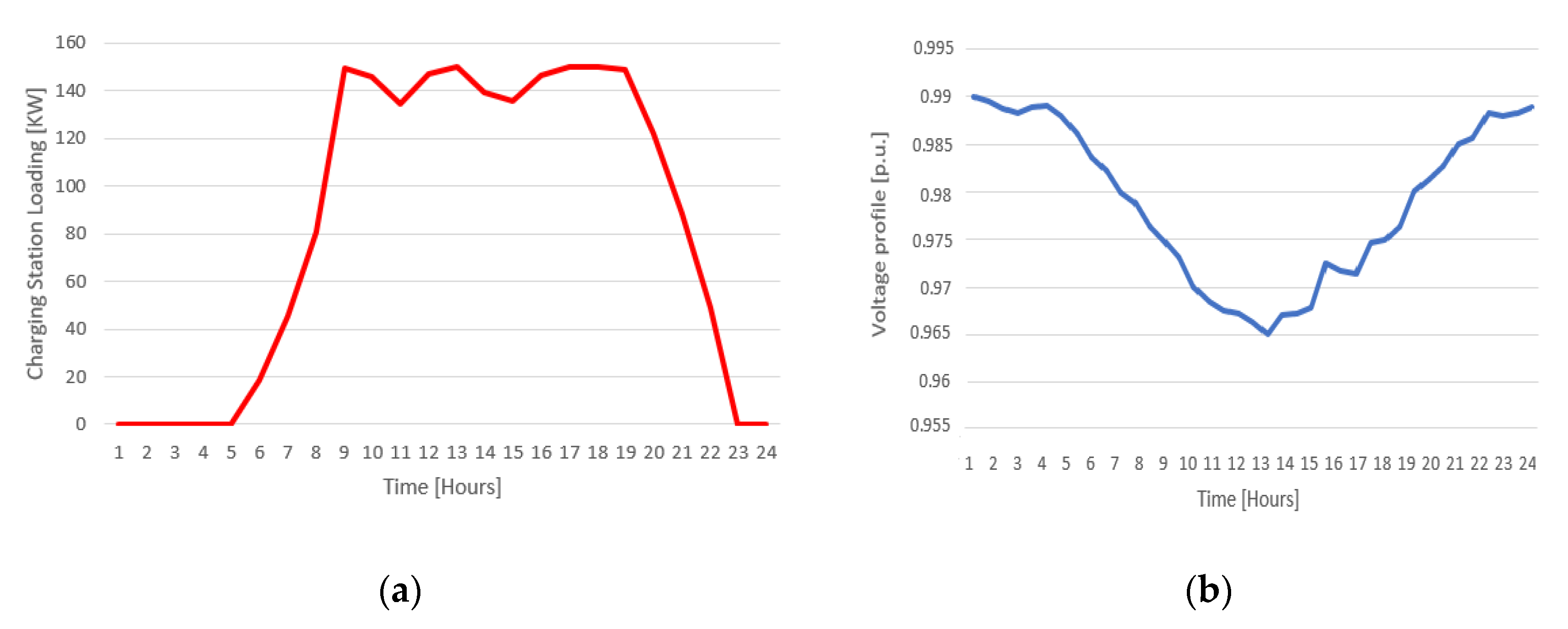 Applsci 10 05125 g018