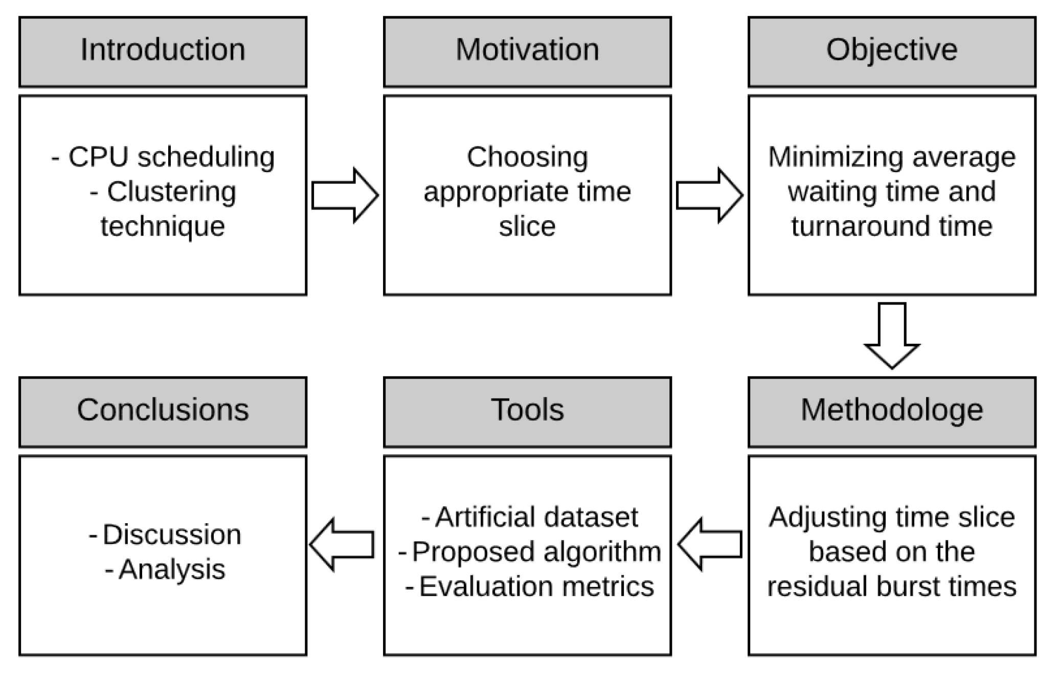Applsci 10 05134 g001