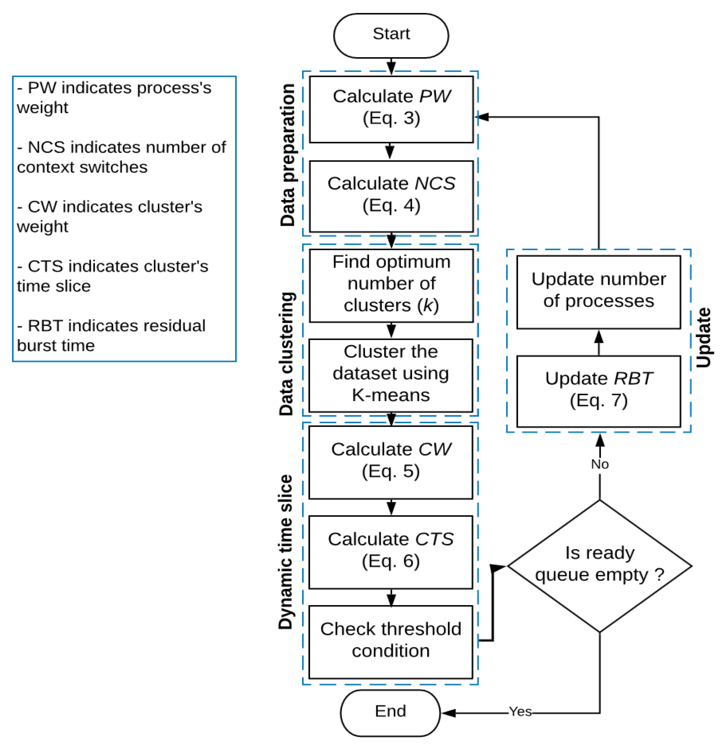 Applsci 10 05134 g002