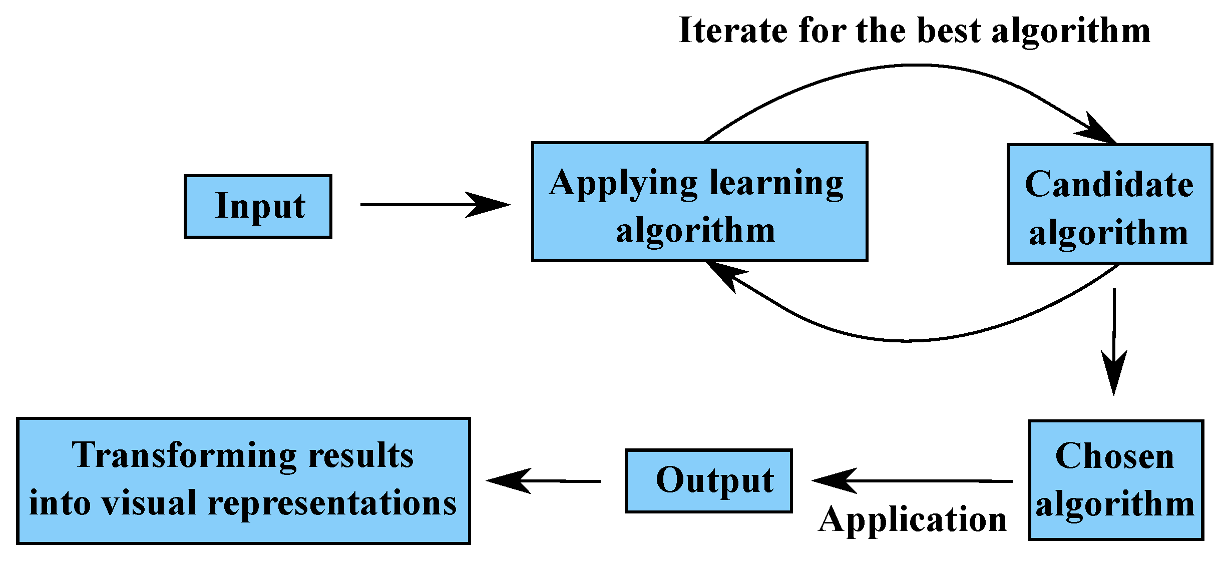 Applsci 10 05135 g002