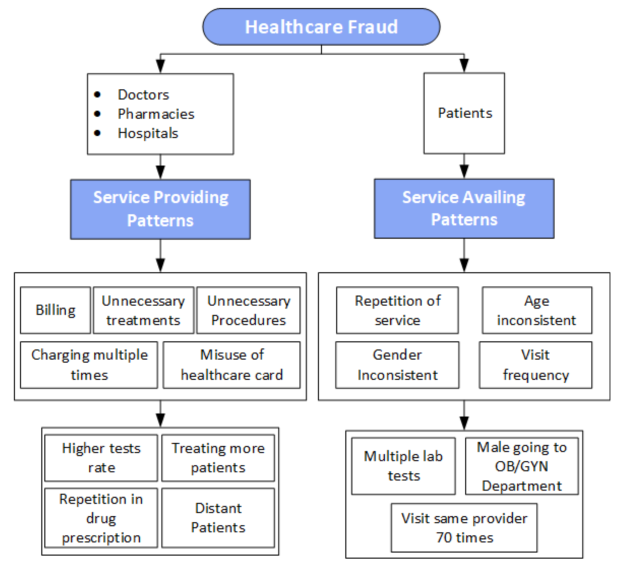 Applsci 10 05144 g001