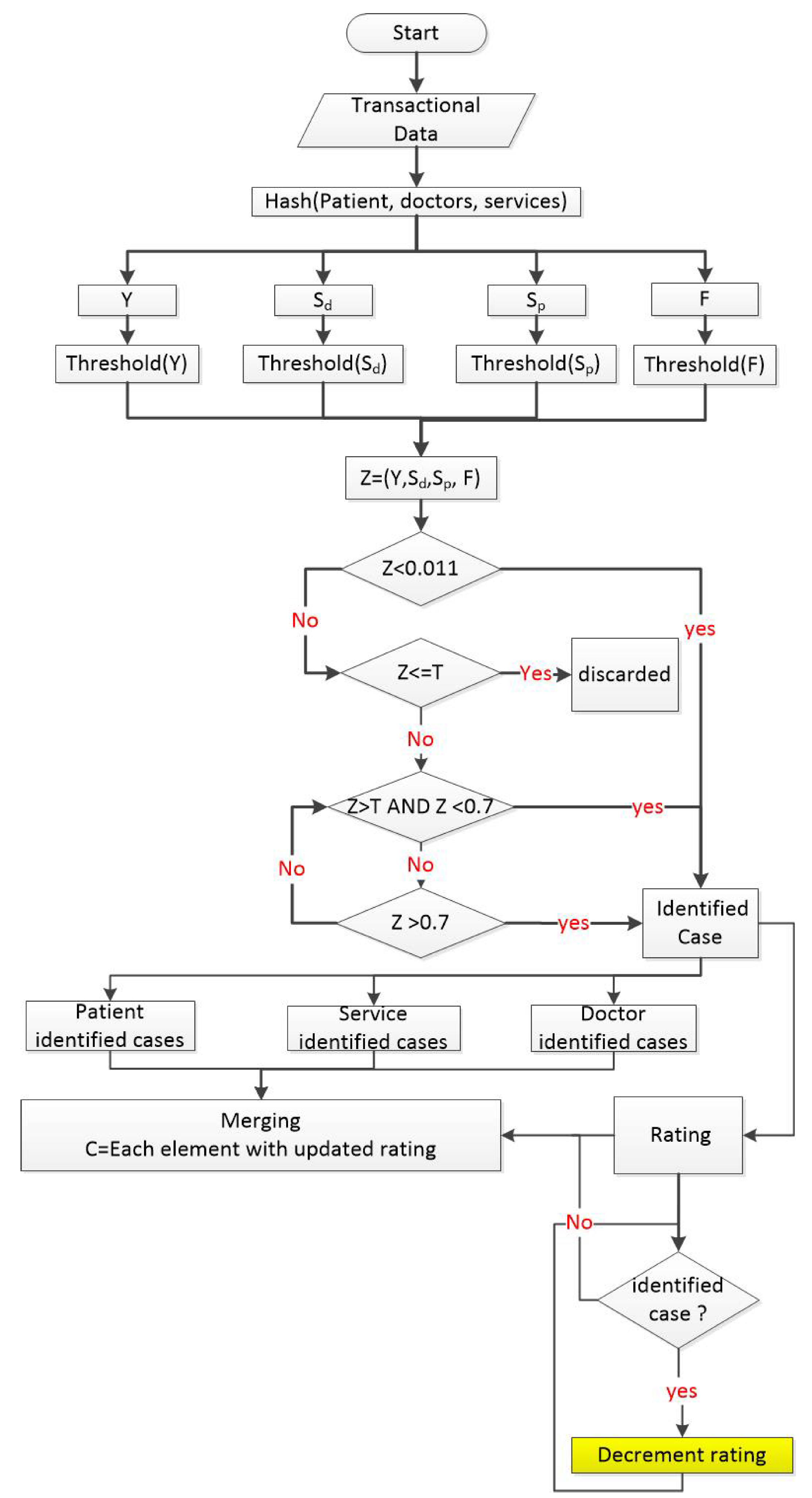 Applsci 10 05144 g003