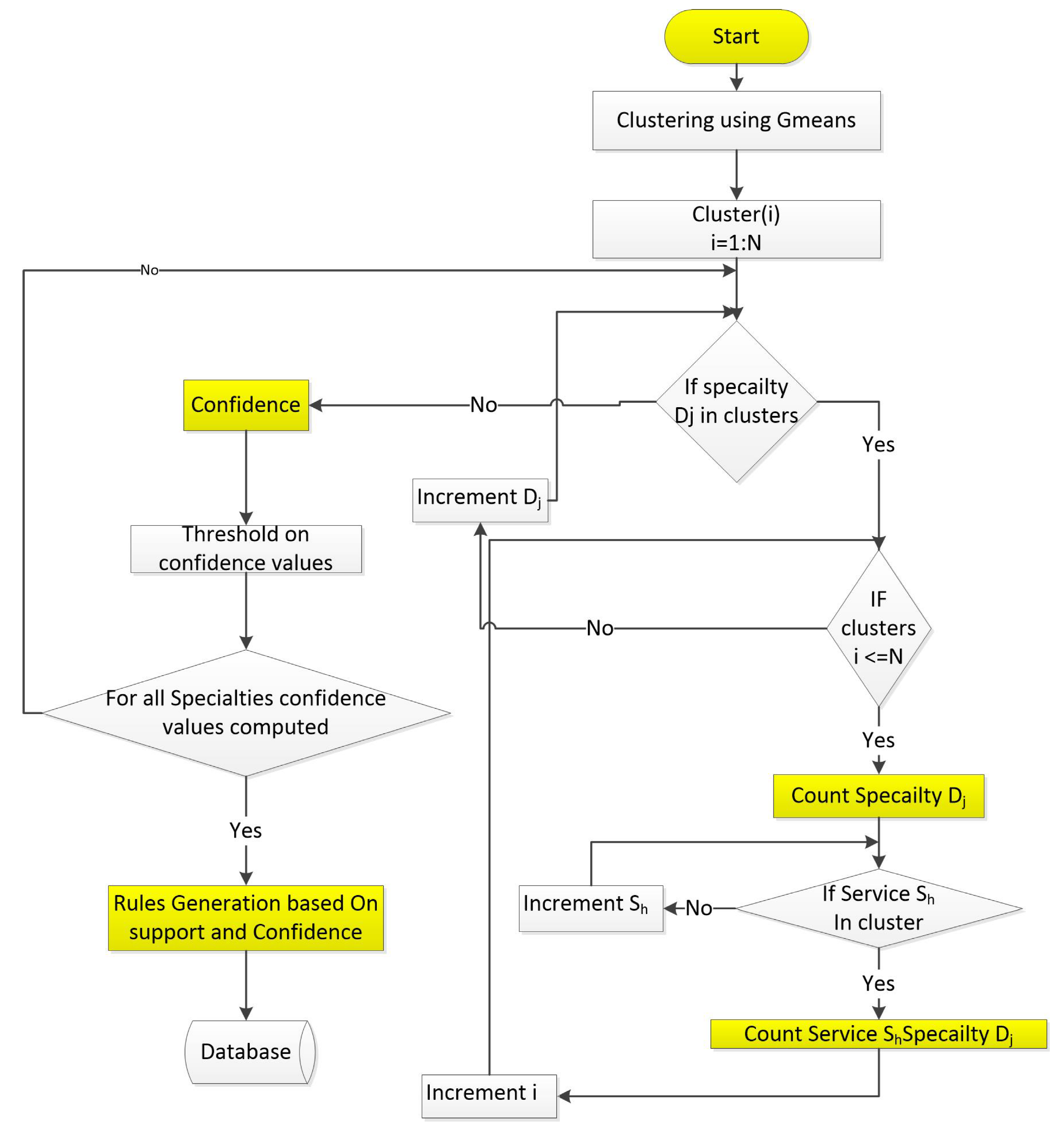 Applsci 10 05144 g004