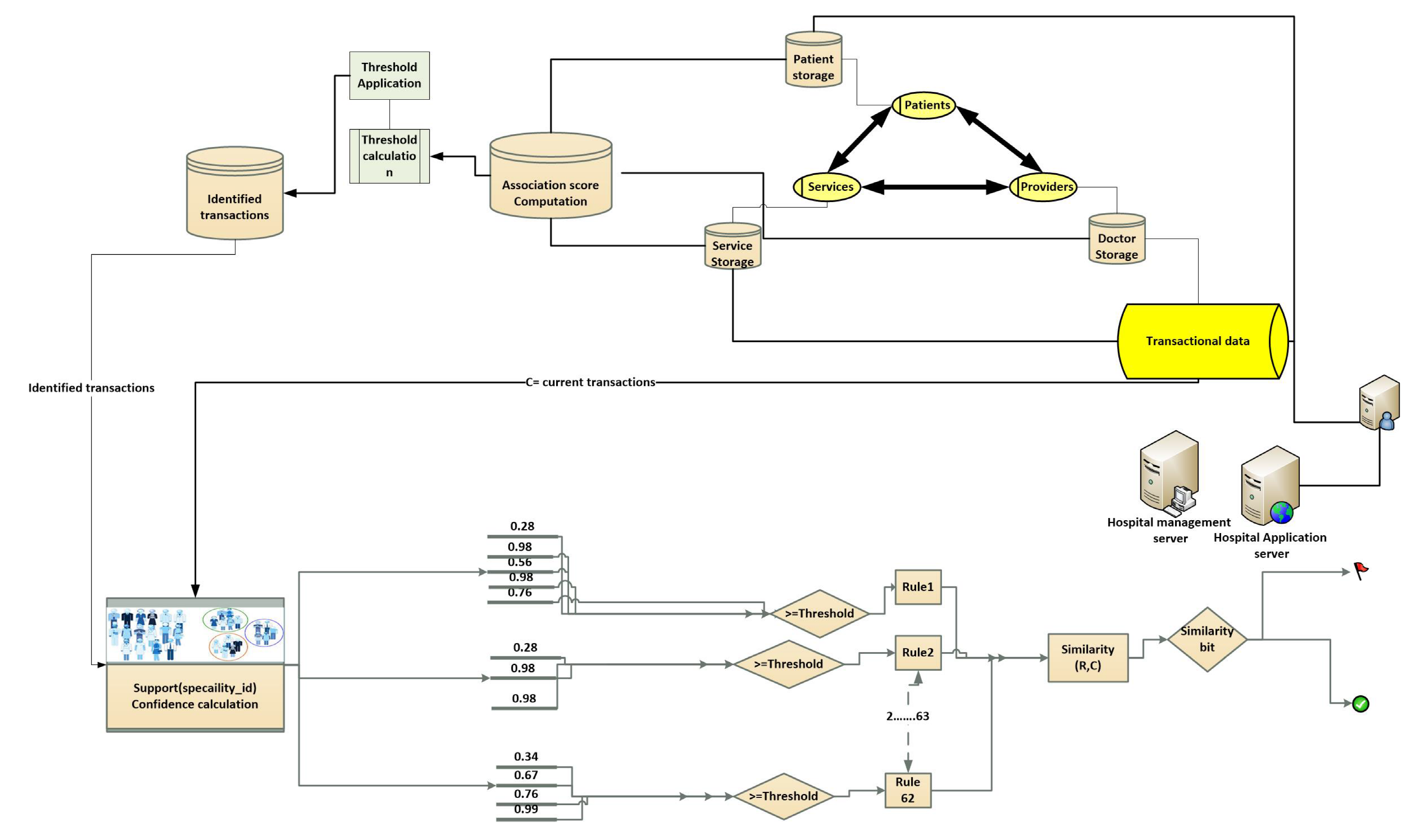 Applsci 10 05144 g005