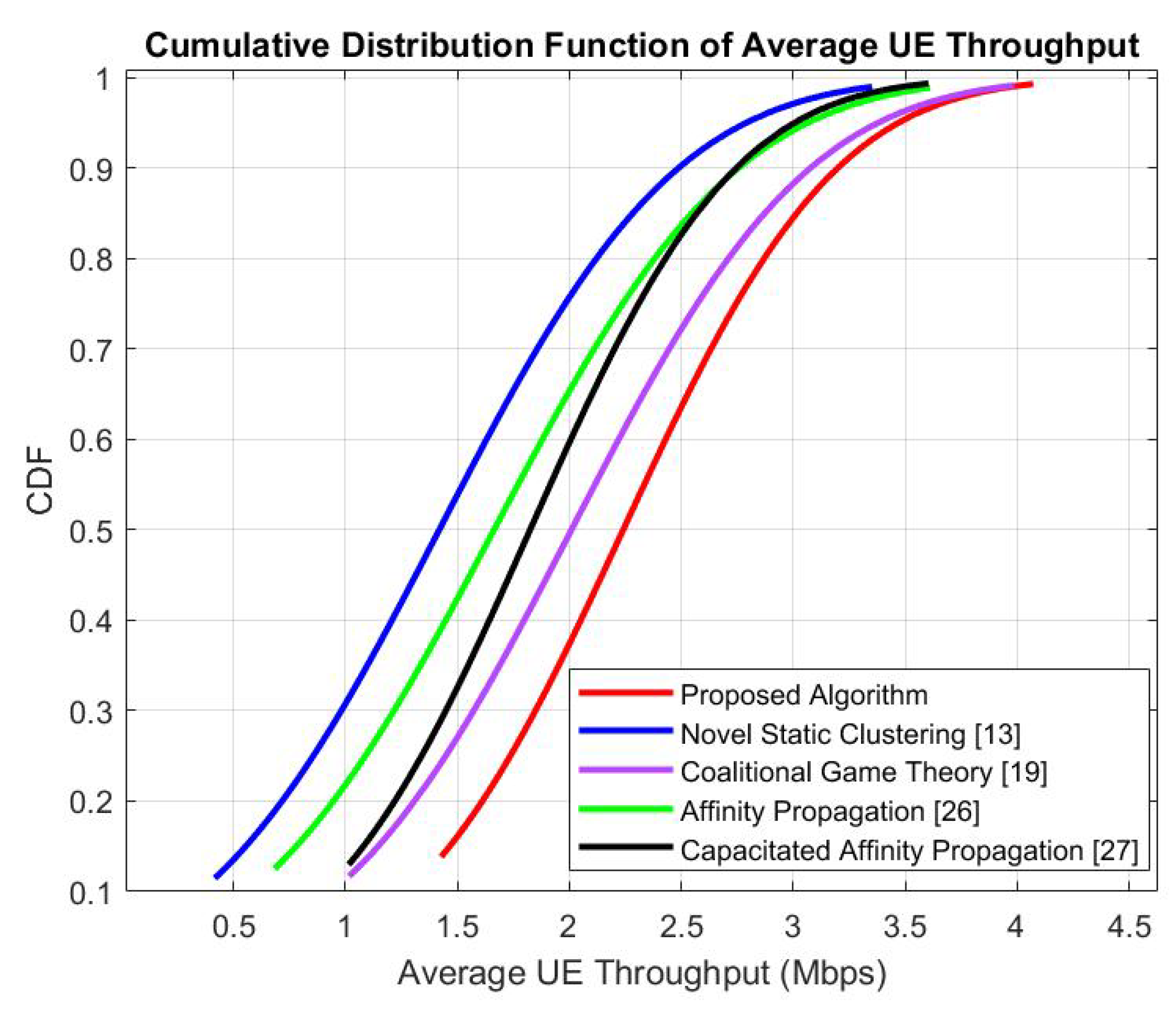 Applsci 10 05154 g005