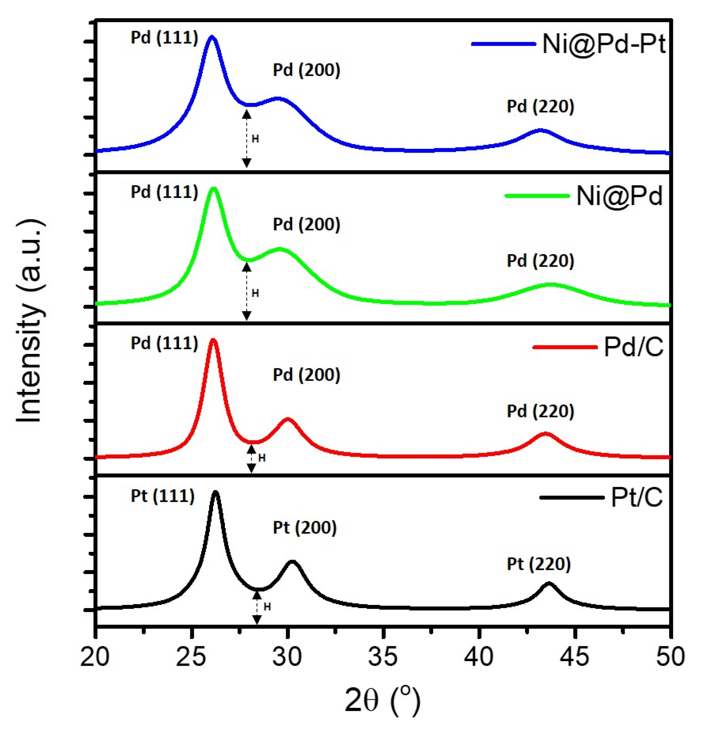 Applsci 10 05155 g002