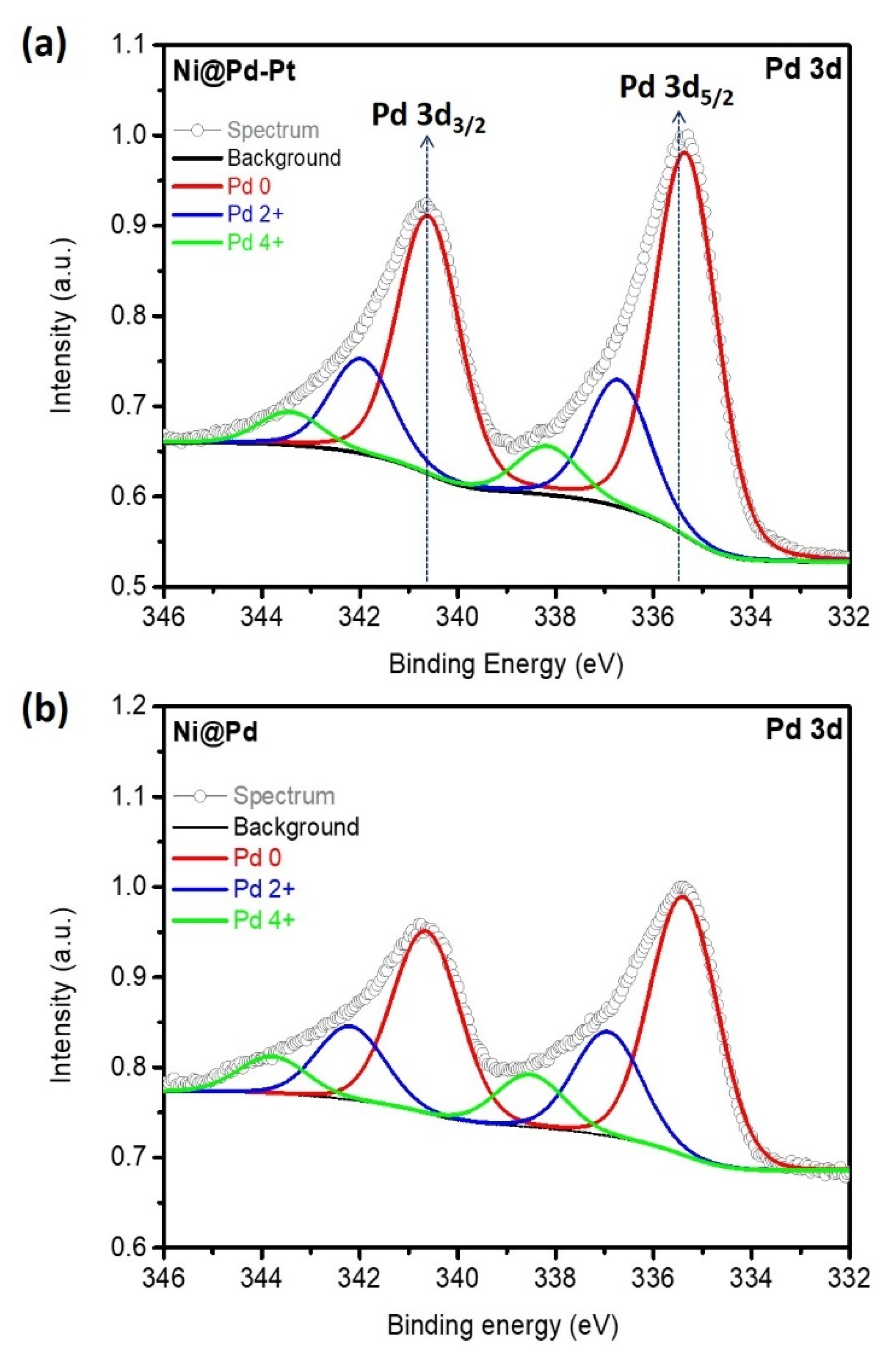 Applsci 10 05155 g003