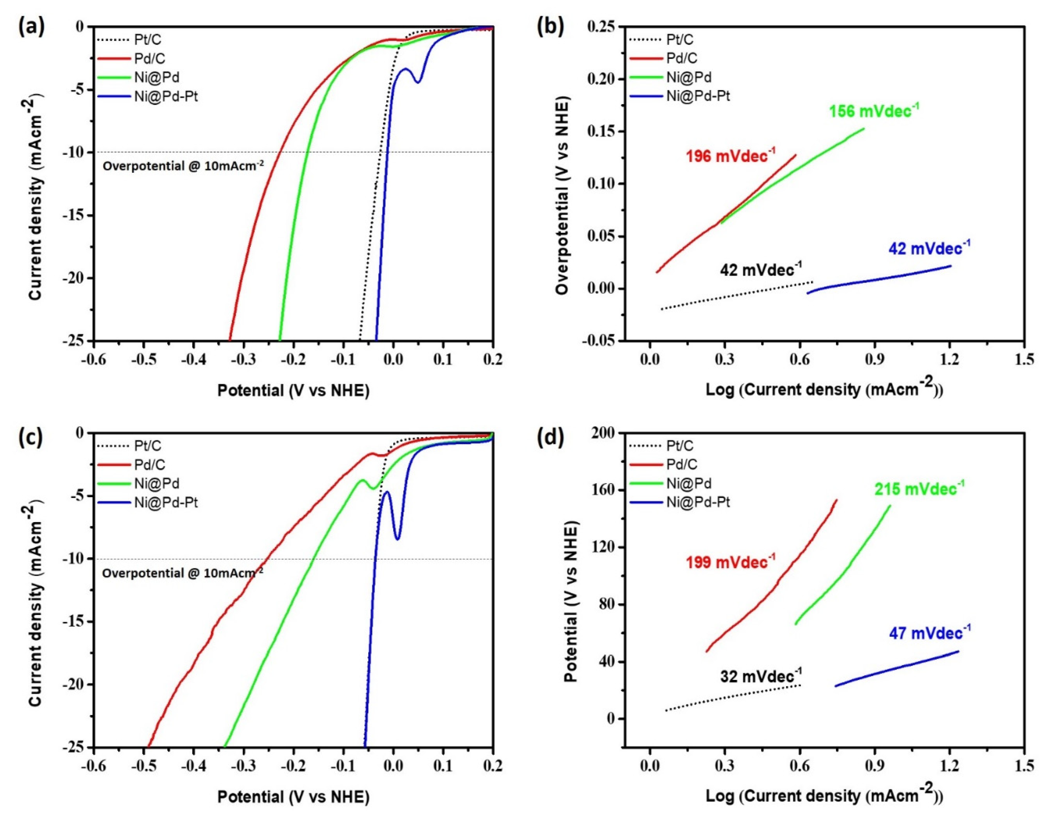 Applsci 10 05155 g004
