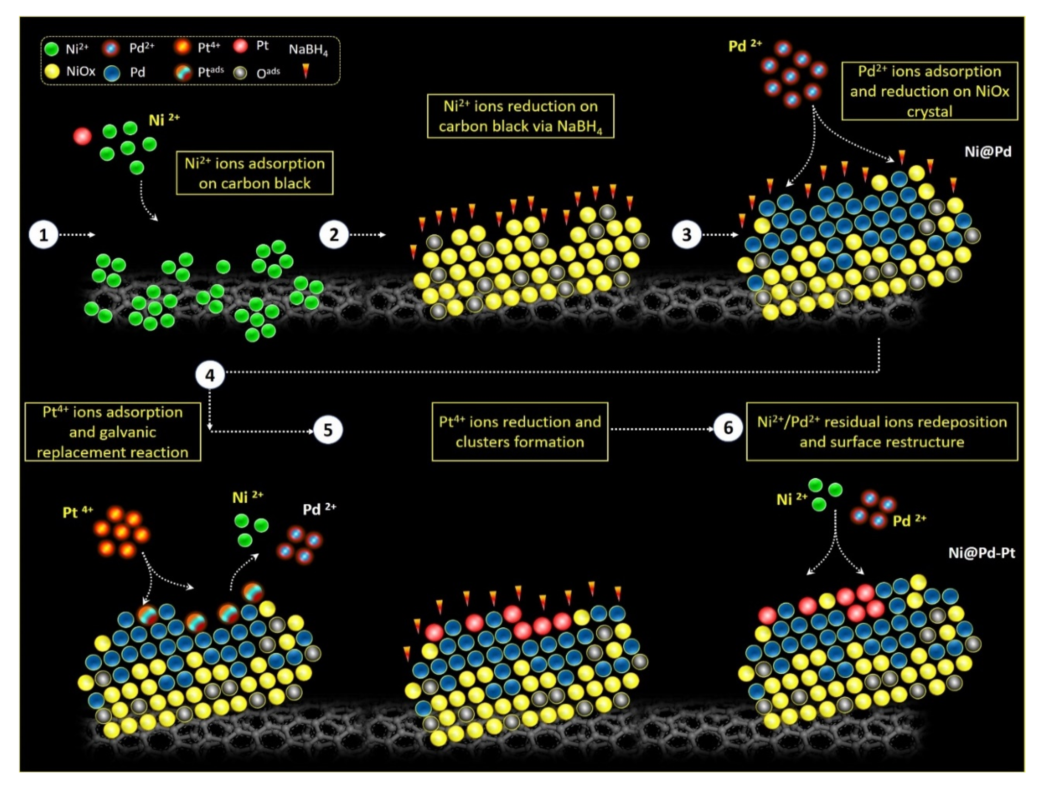 Applsci 10 05155 sch001