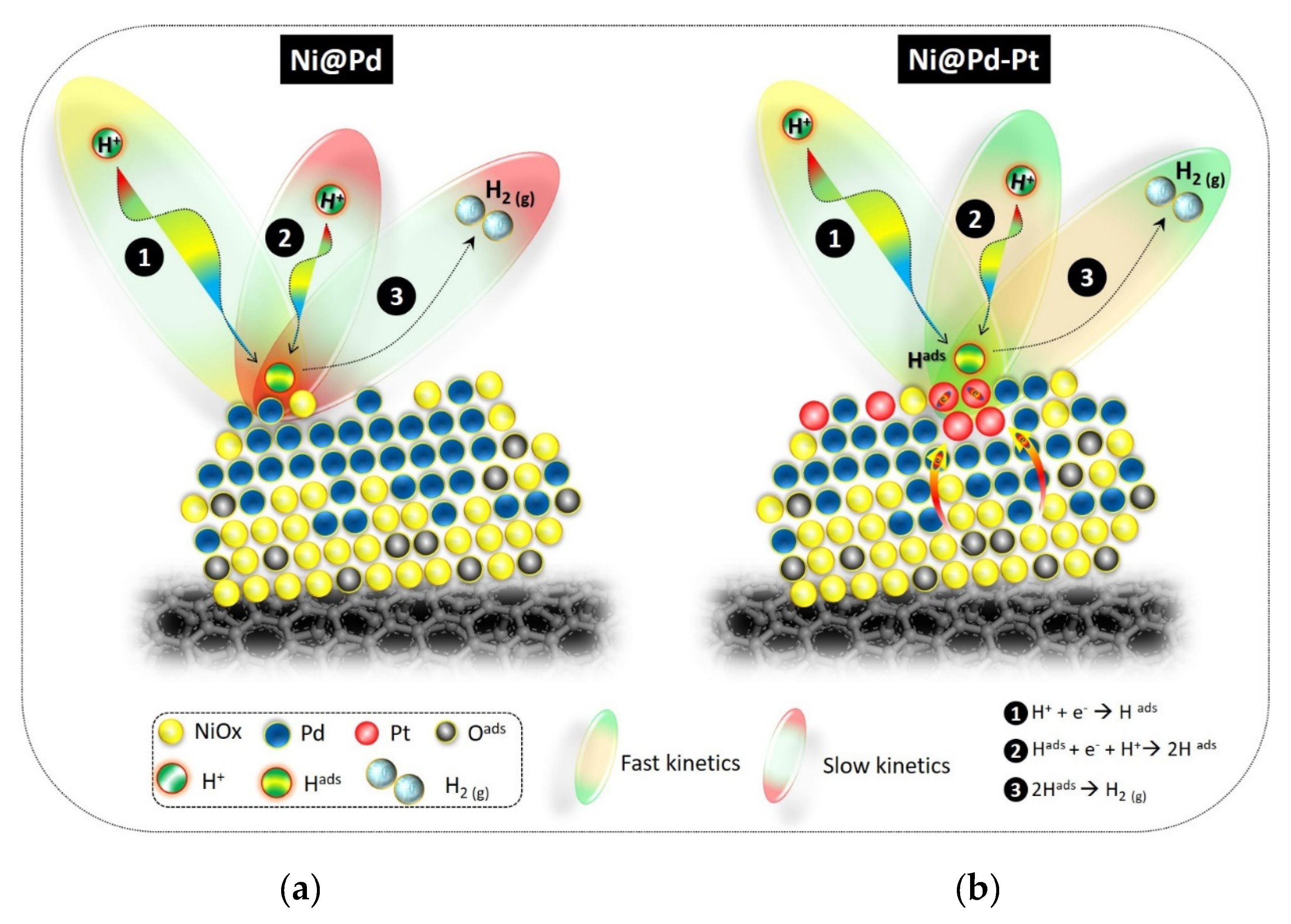 Applsci 10 05155 sch002