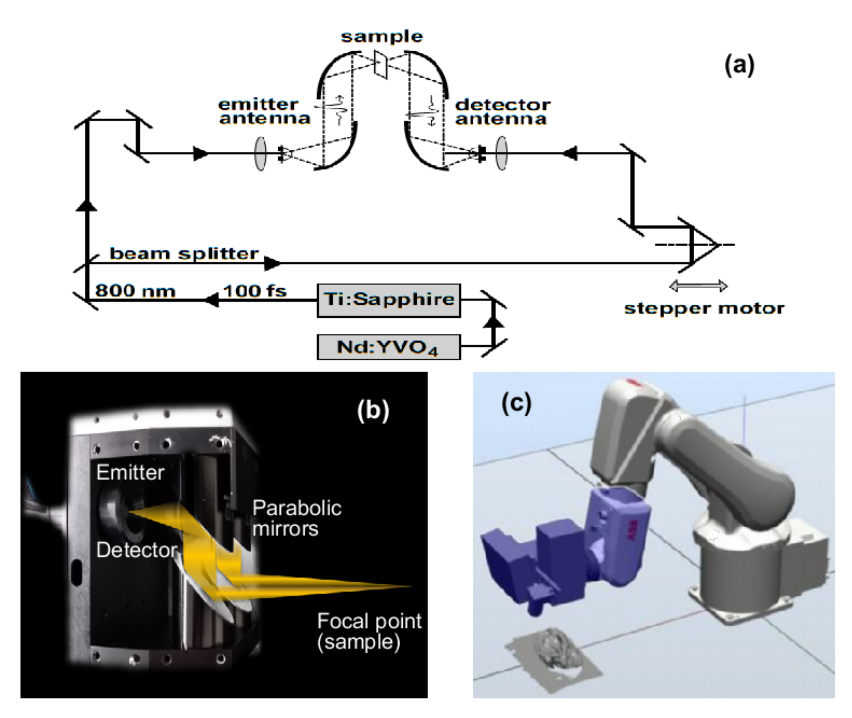 Applsci 10 05166 g001