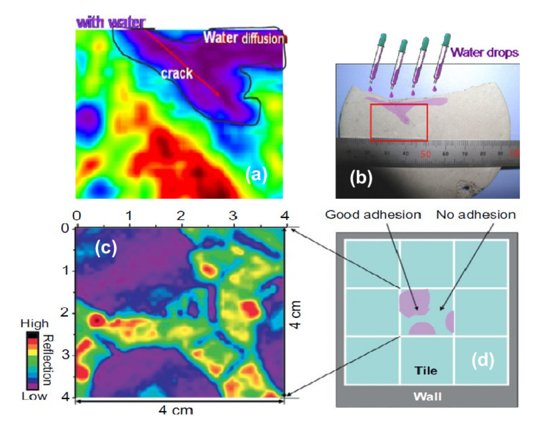 Applsci 10 05166 g005