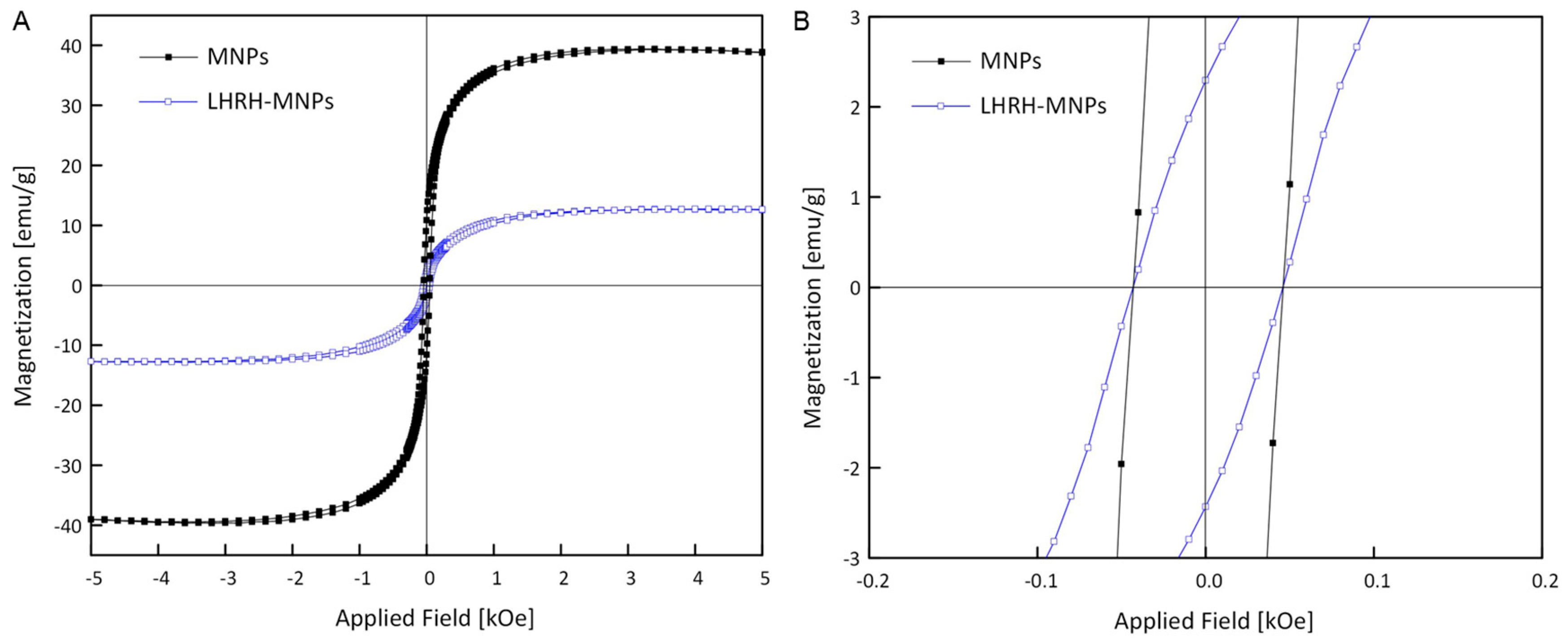 Applsci 10 05175 g002