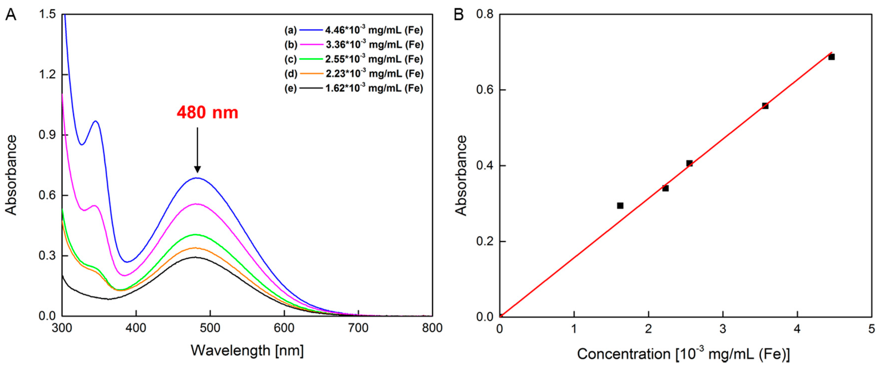 Applsci 10 05175 g003