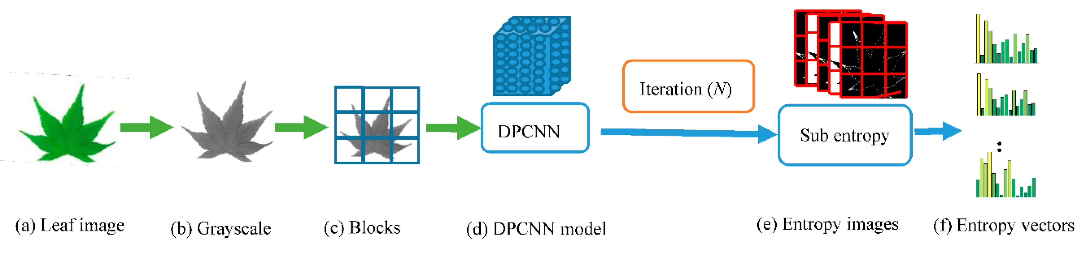 Applsci 10 05177 g004 Applsci 10 05177 g004