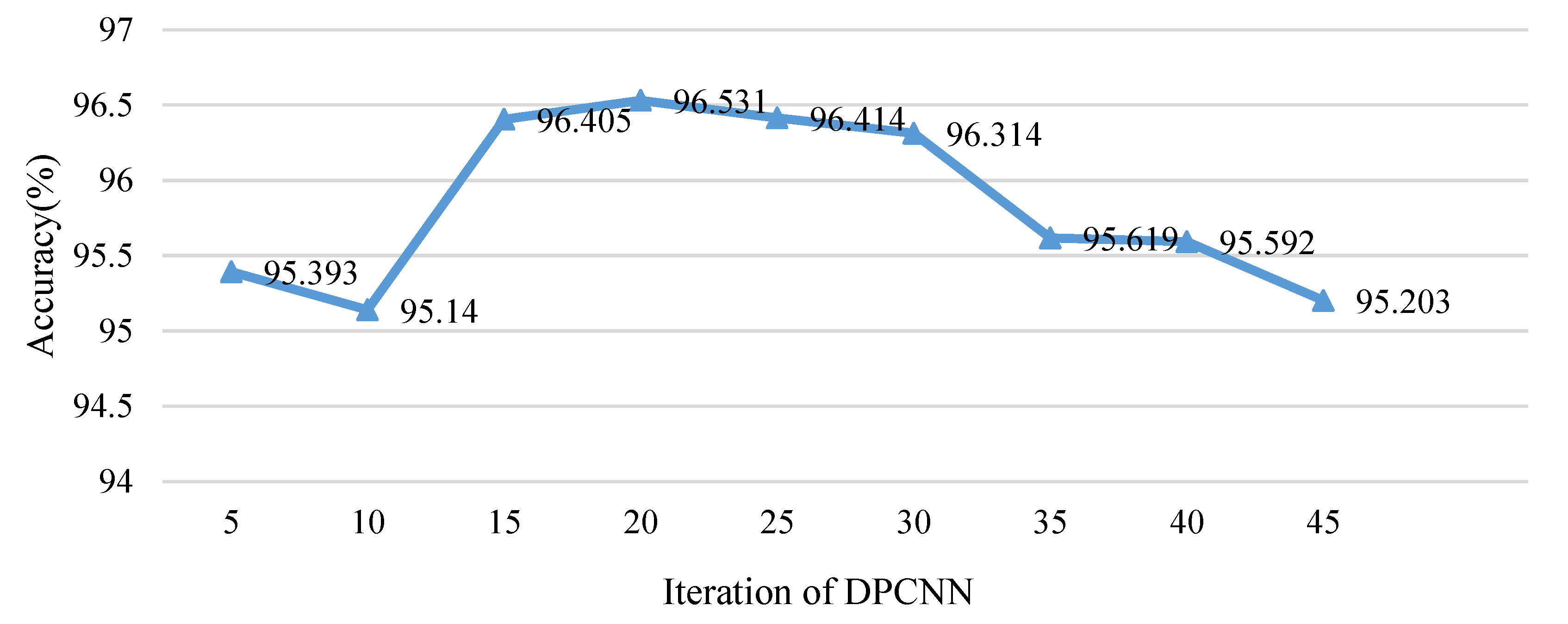 Applsci 10 05177 g011 Applsci 10 05177 g011